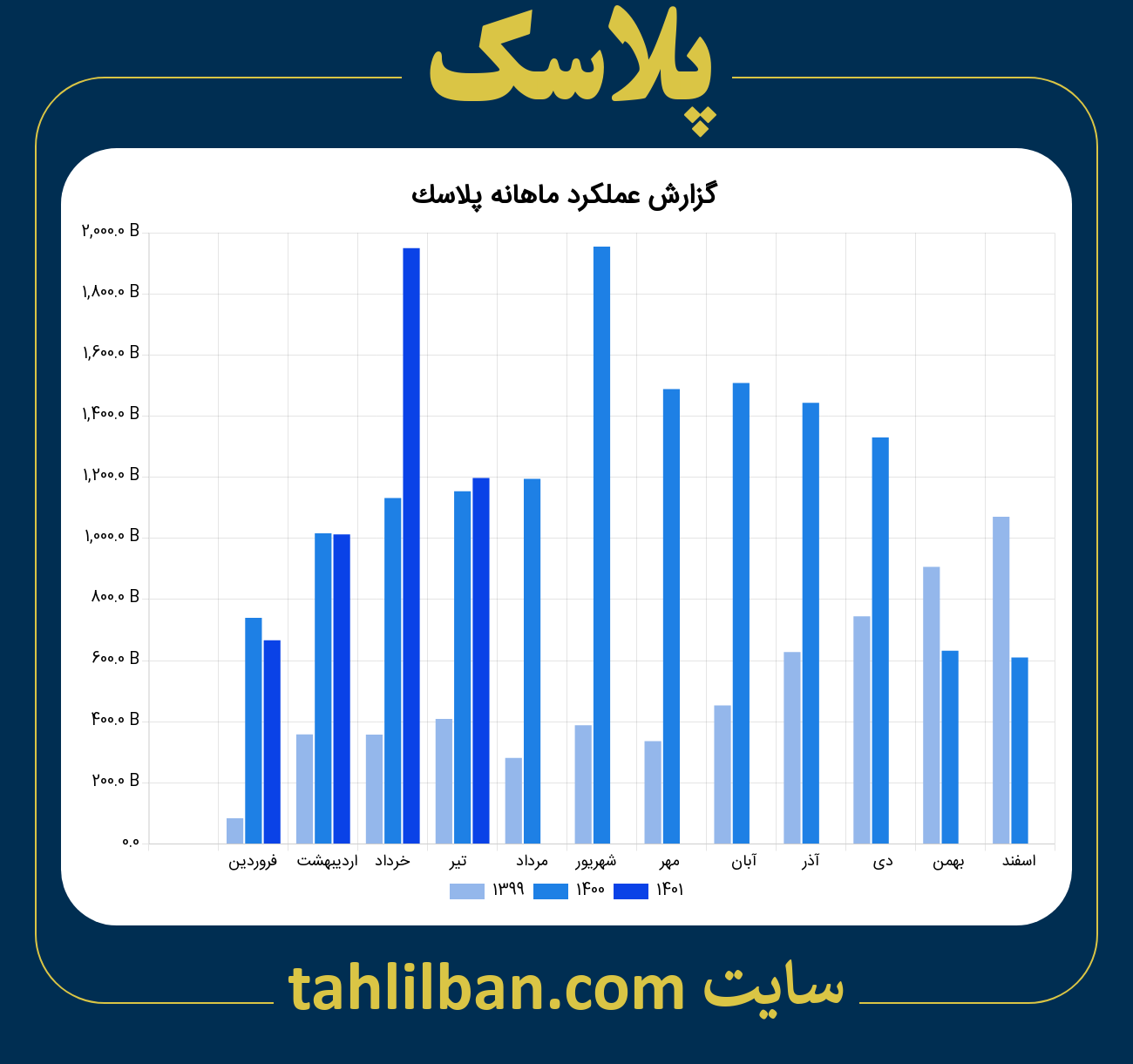 تصویر نمودار ماهانه