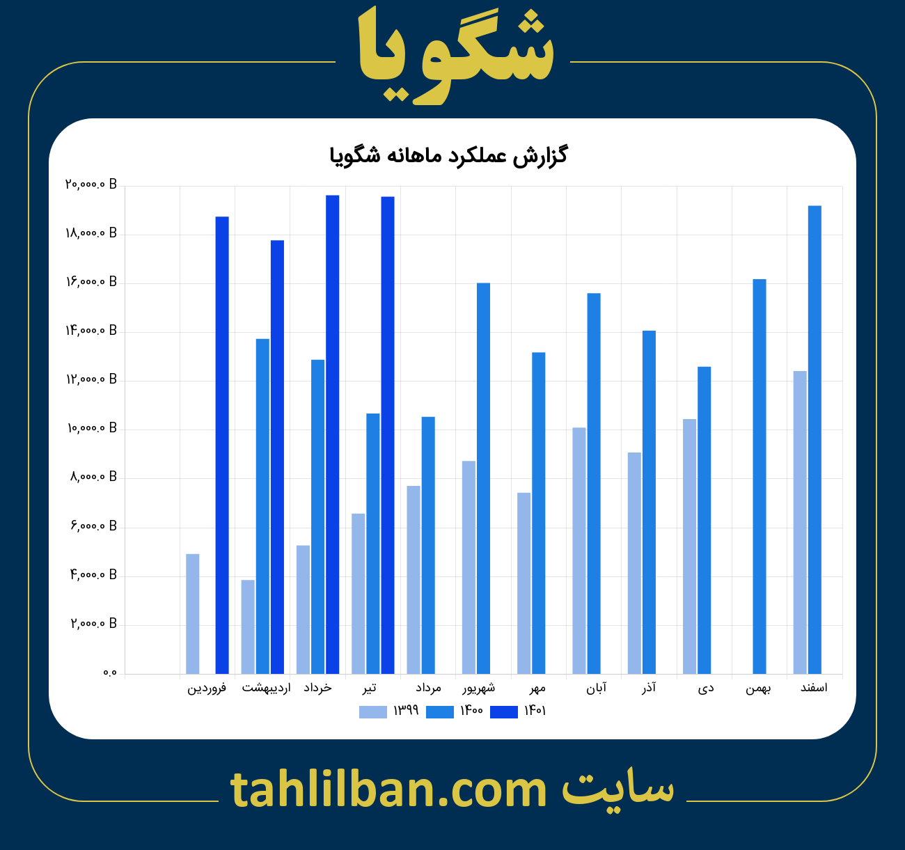 تصویر نمودار ماهانه