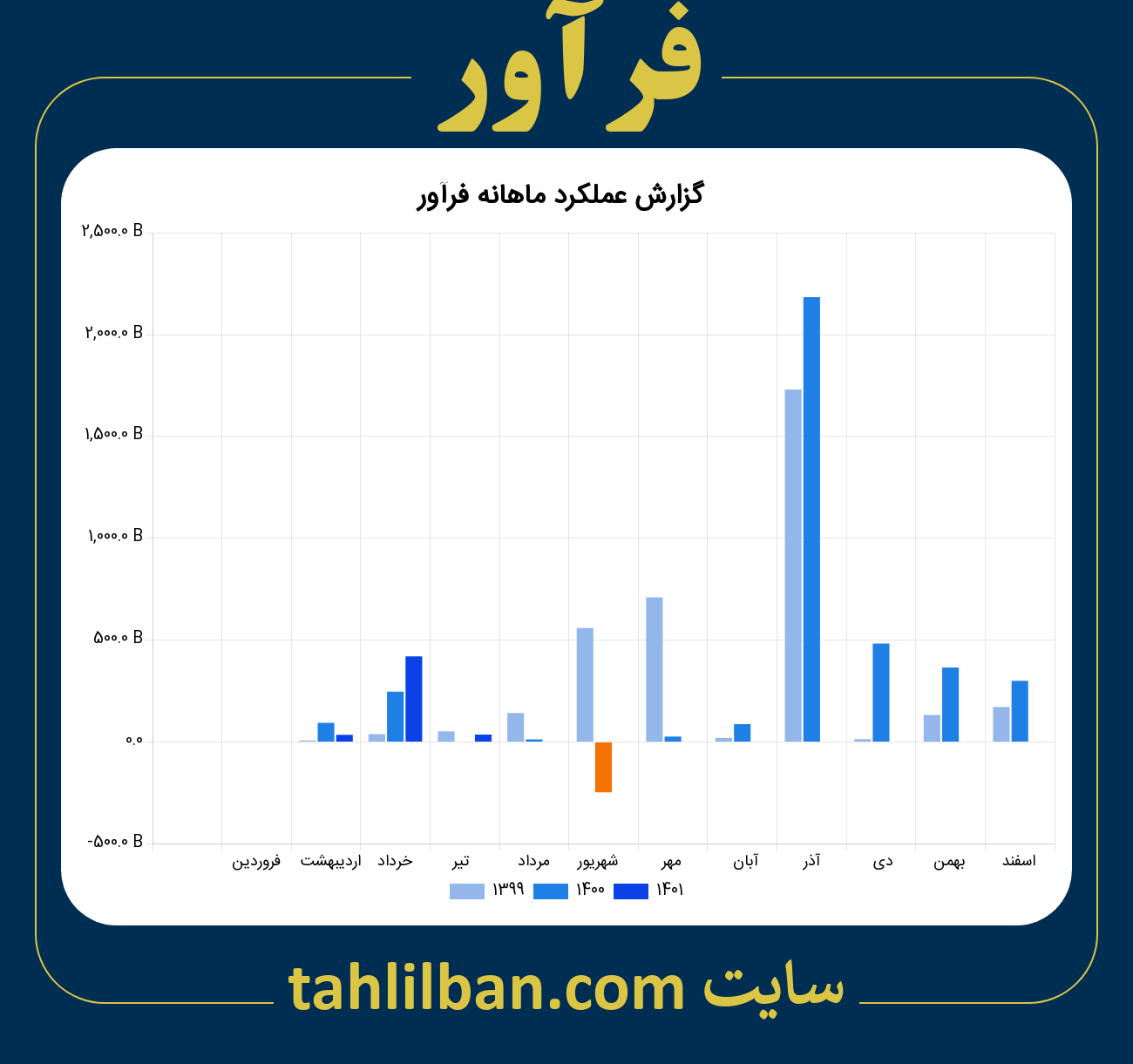 تصویر نمودار ماهانه