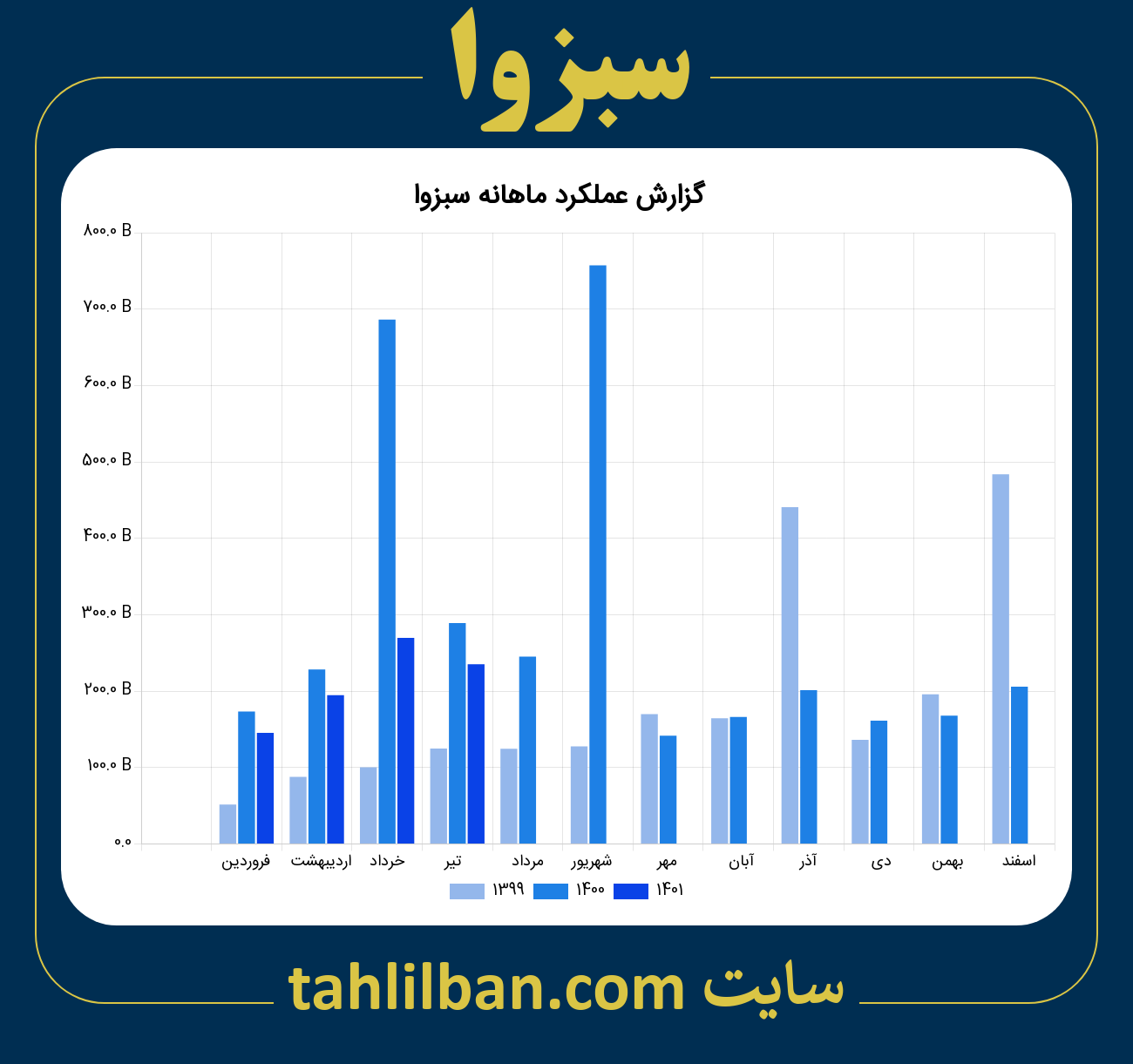 تصویر نمودار ماهانه