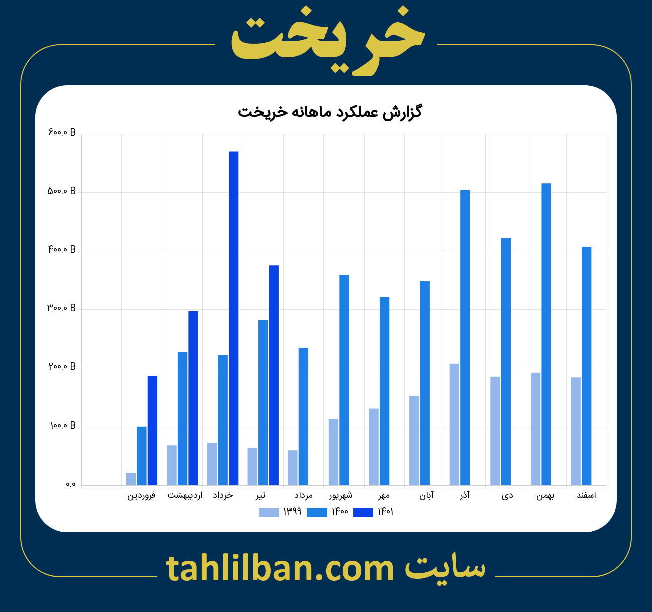 تصویر نمودار ماهانه