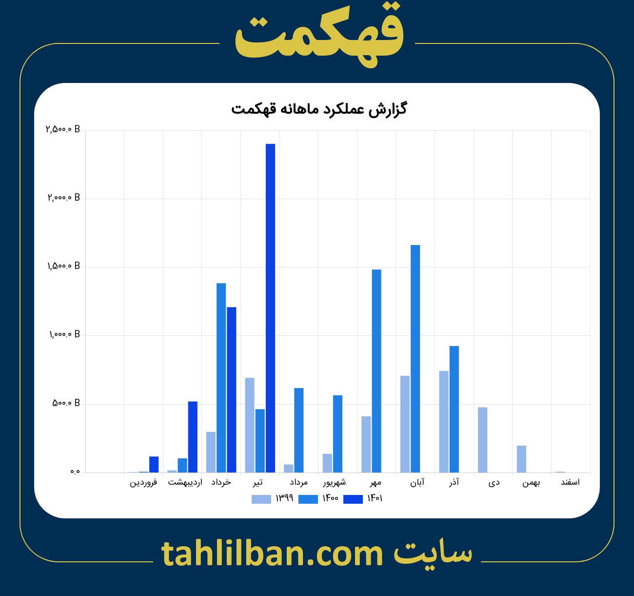 تصویر نمودار ماهانه