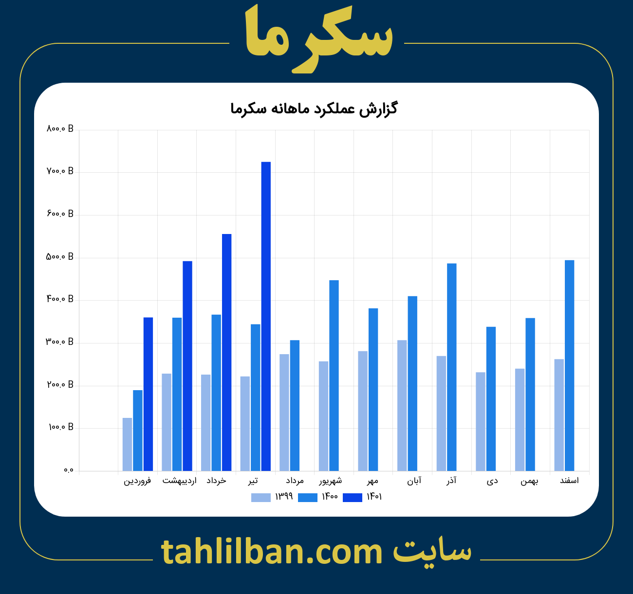 تصویر نمودار ماهانه