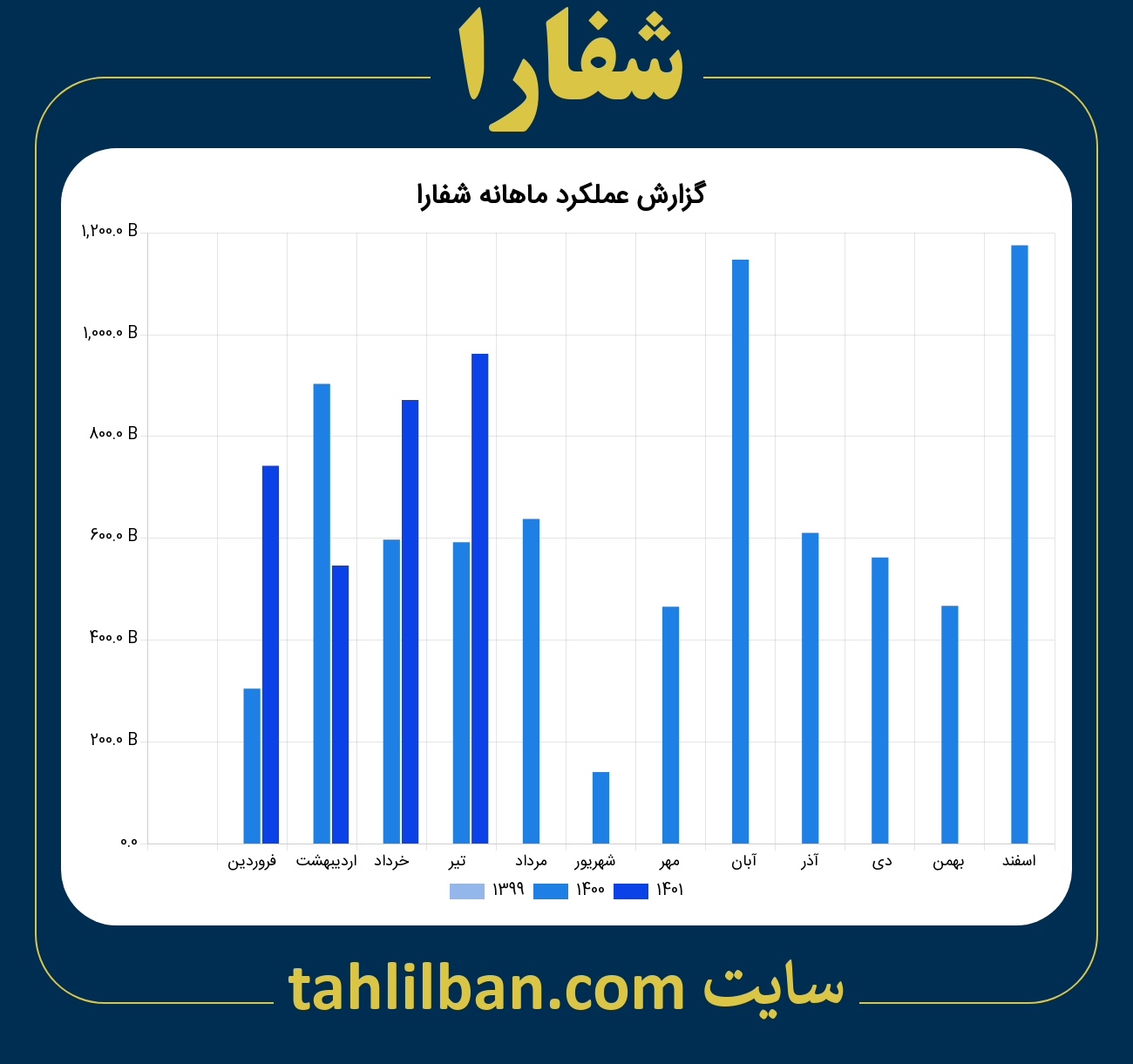 تصویر نمودار ماهانه