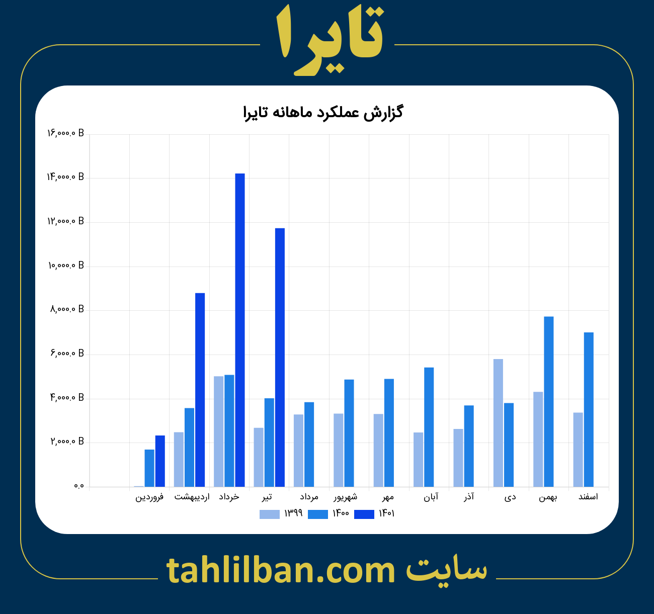 تصویر نمودار ماهانه