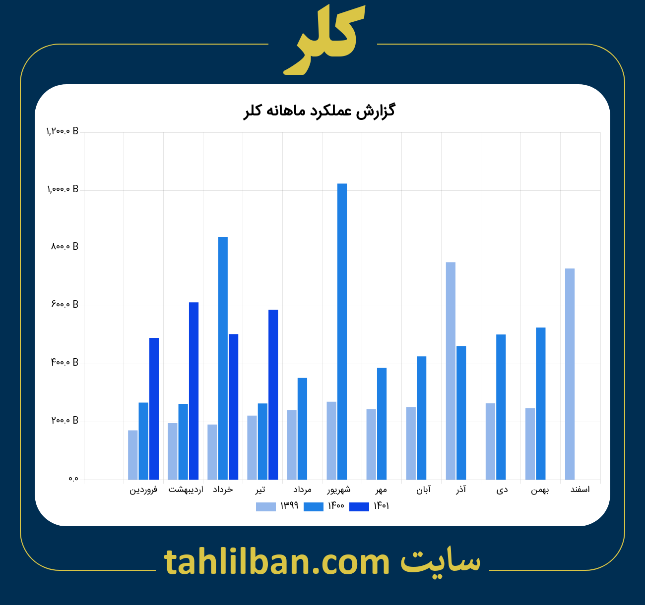 تصویر نمودار ماهانه