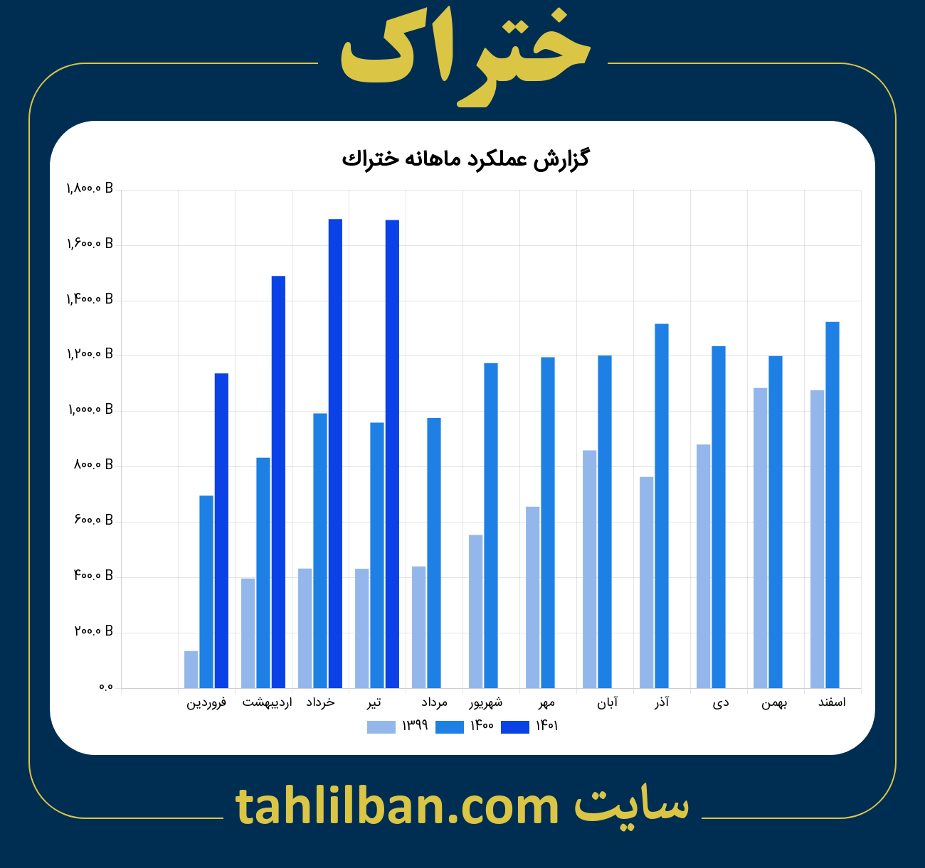 تصویر نمودار ماهانه