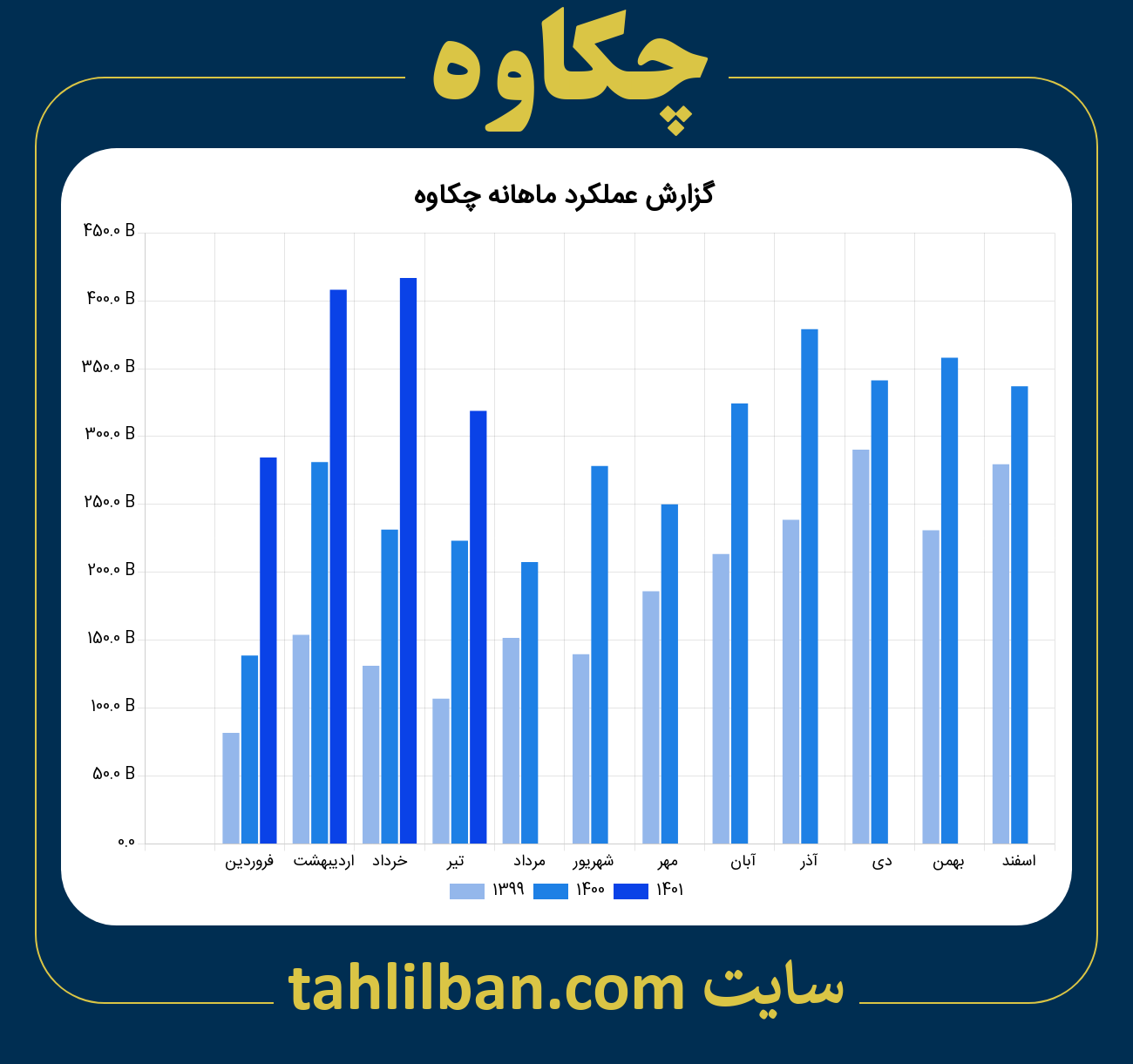 تصویر نمودار ماهانه