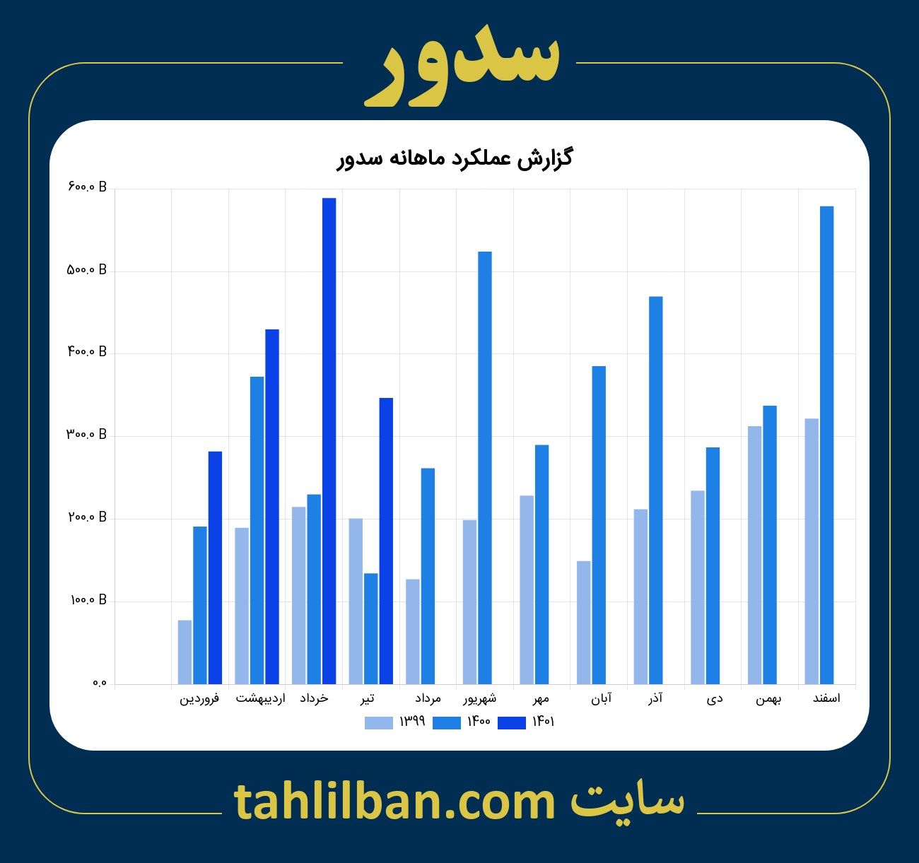 تصویر نمودار ماهانه