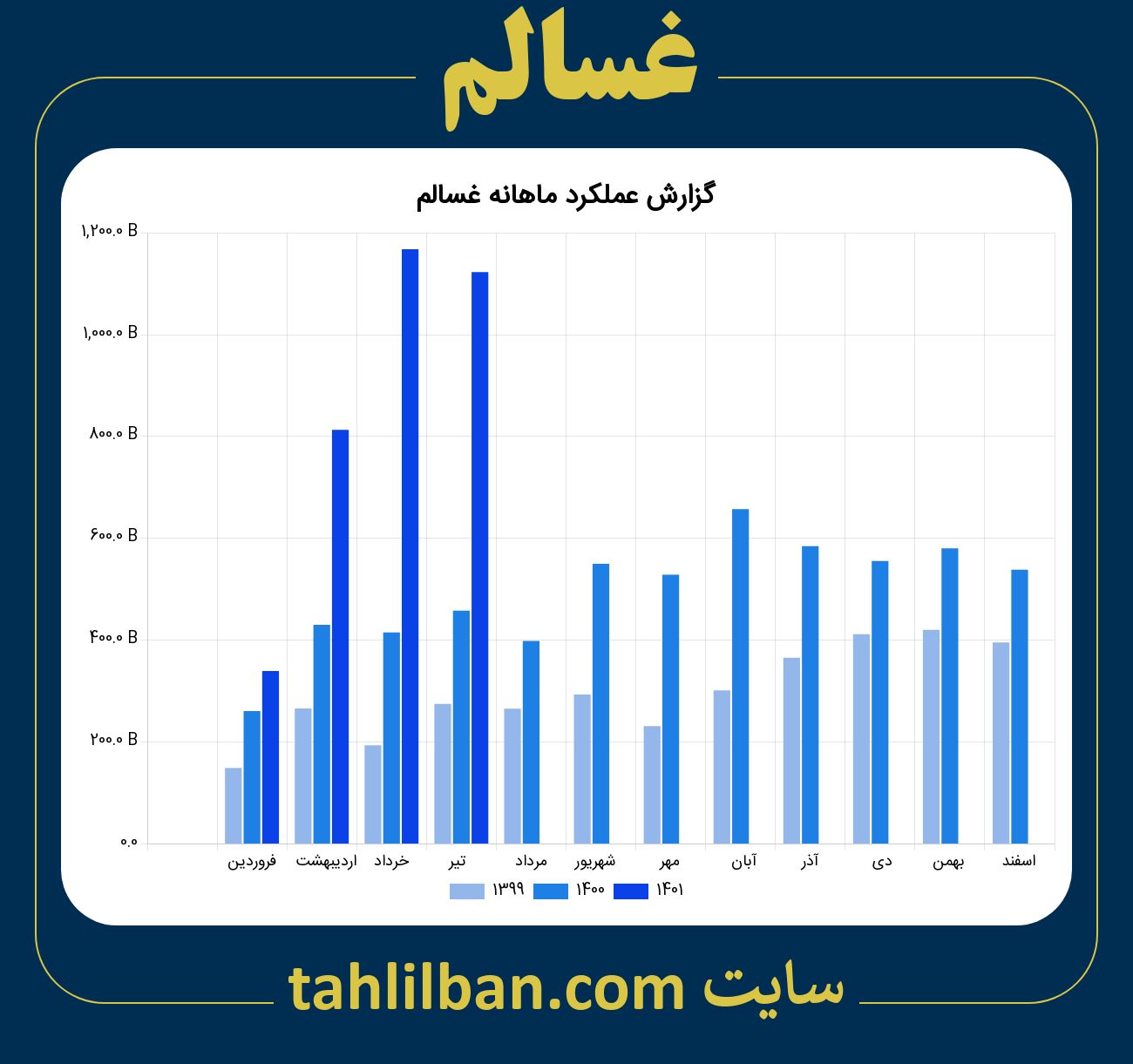 تصویر نمودار ماهانه