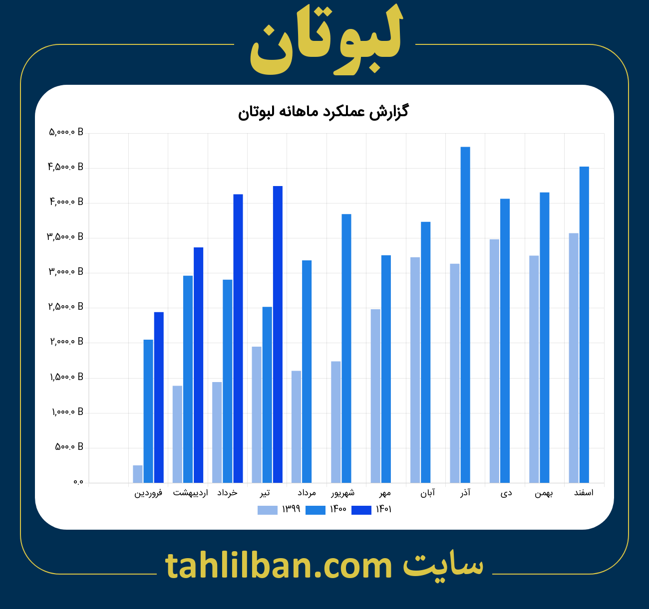 تصویر نمودار ماهانه