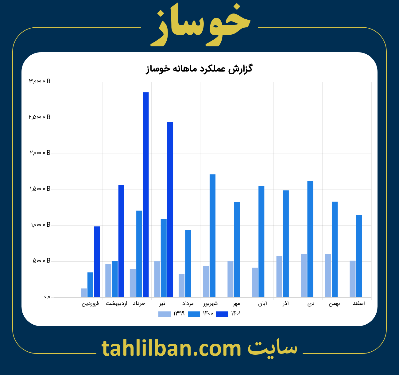 تصویر نمودار ماهانه