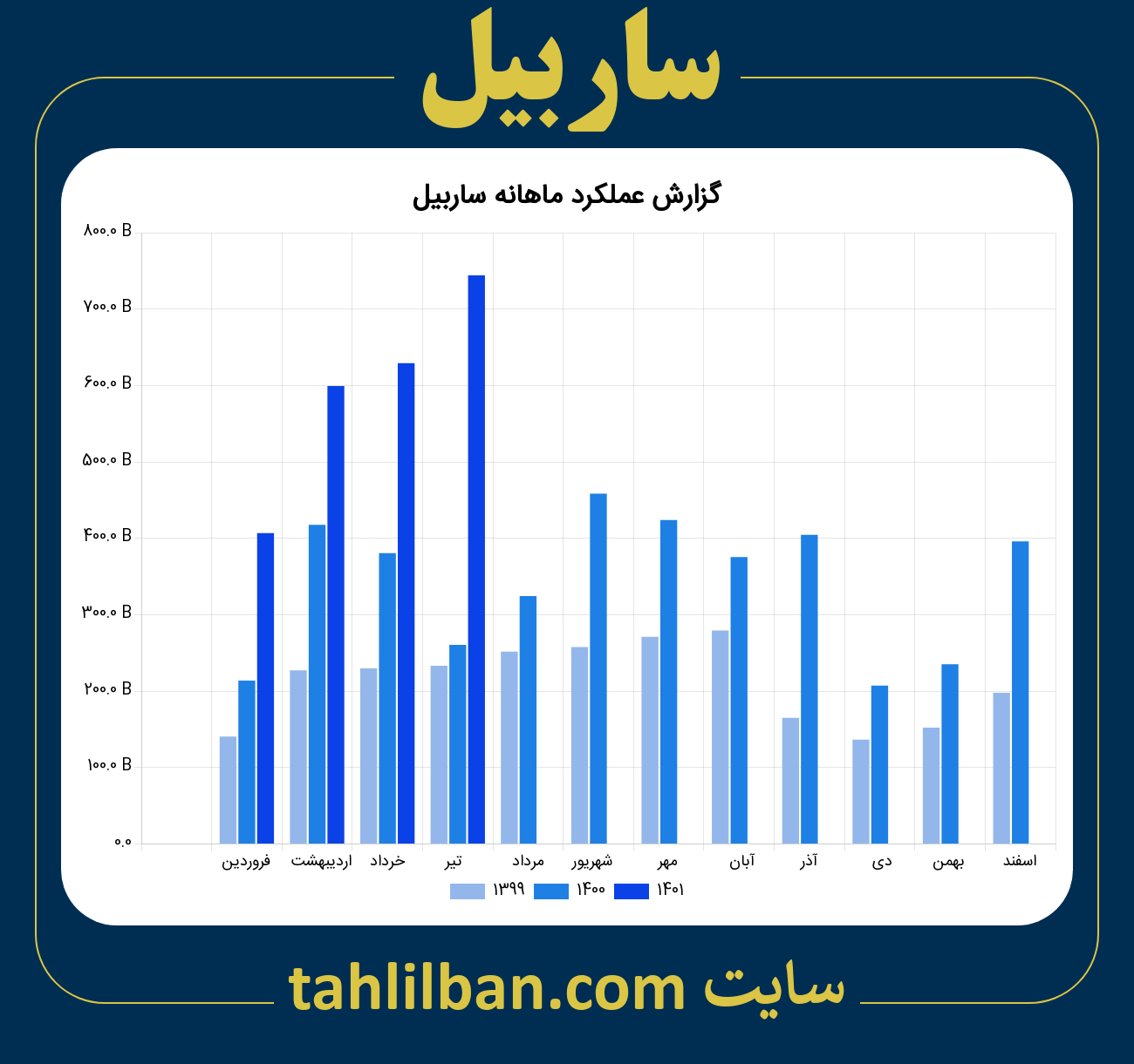 تصویر نمودار ماهانه