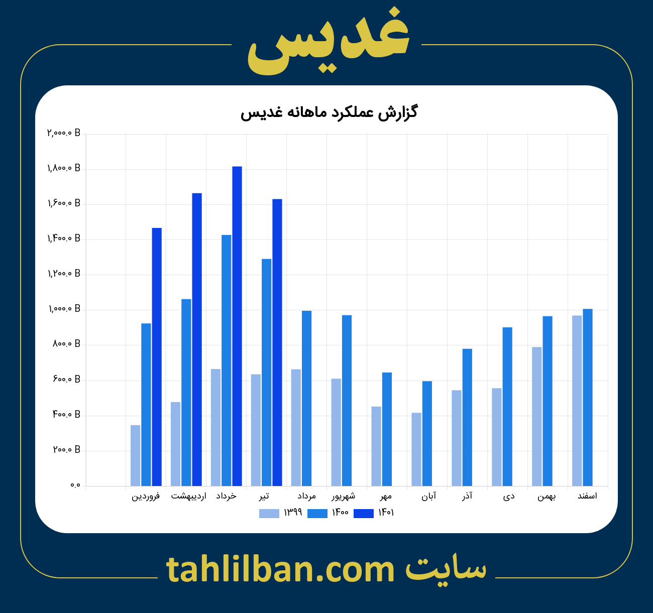 تصویر نمودار ماهانه