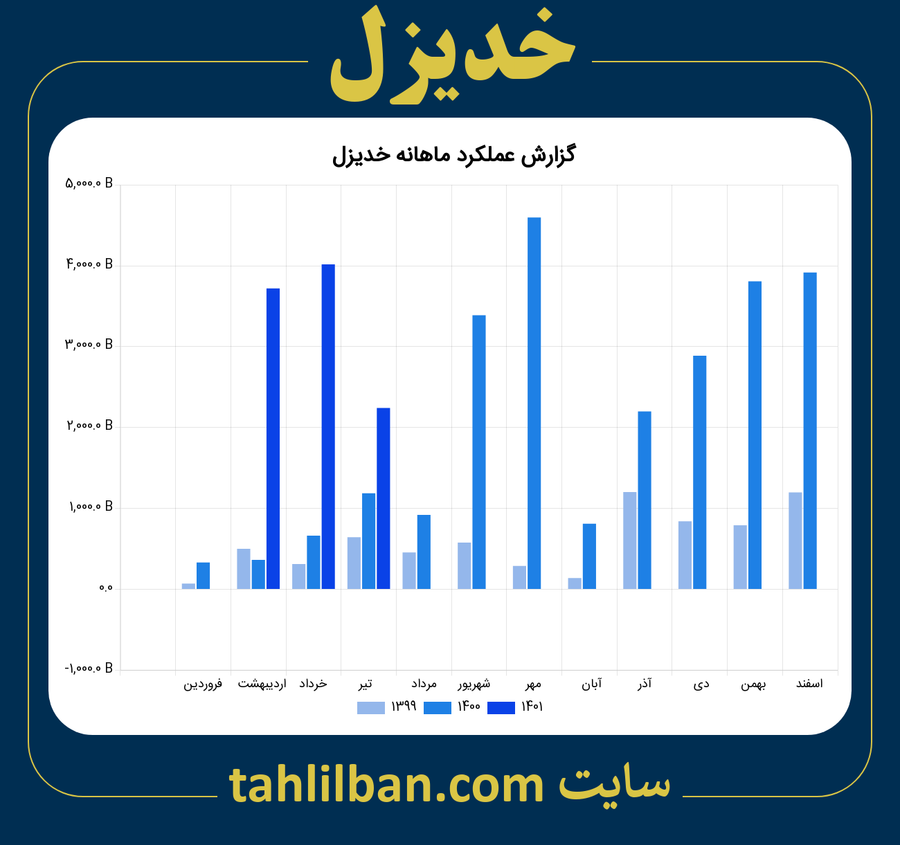 تصویر نمودار ماهانه