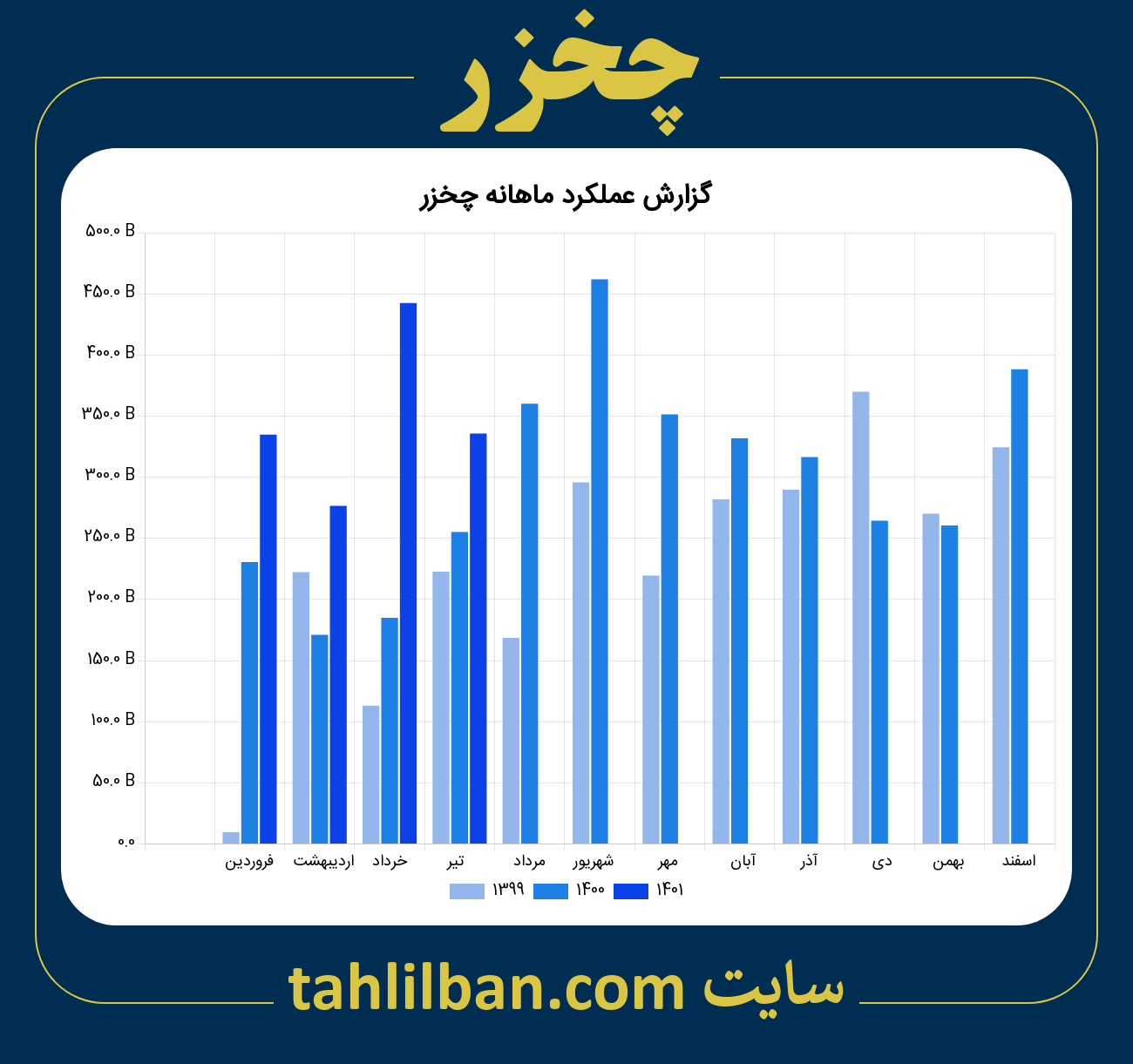 تصویر نمودار ماهانه