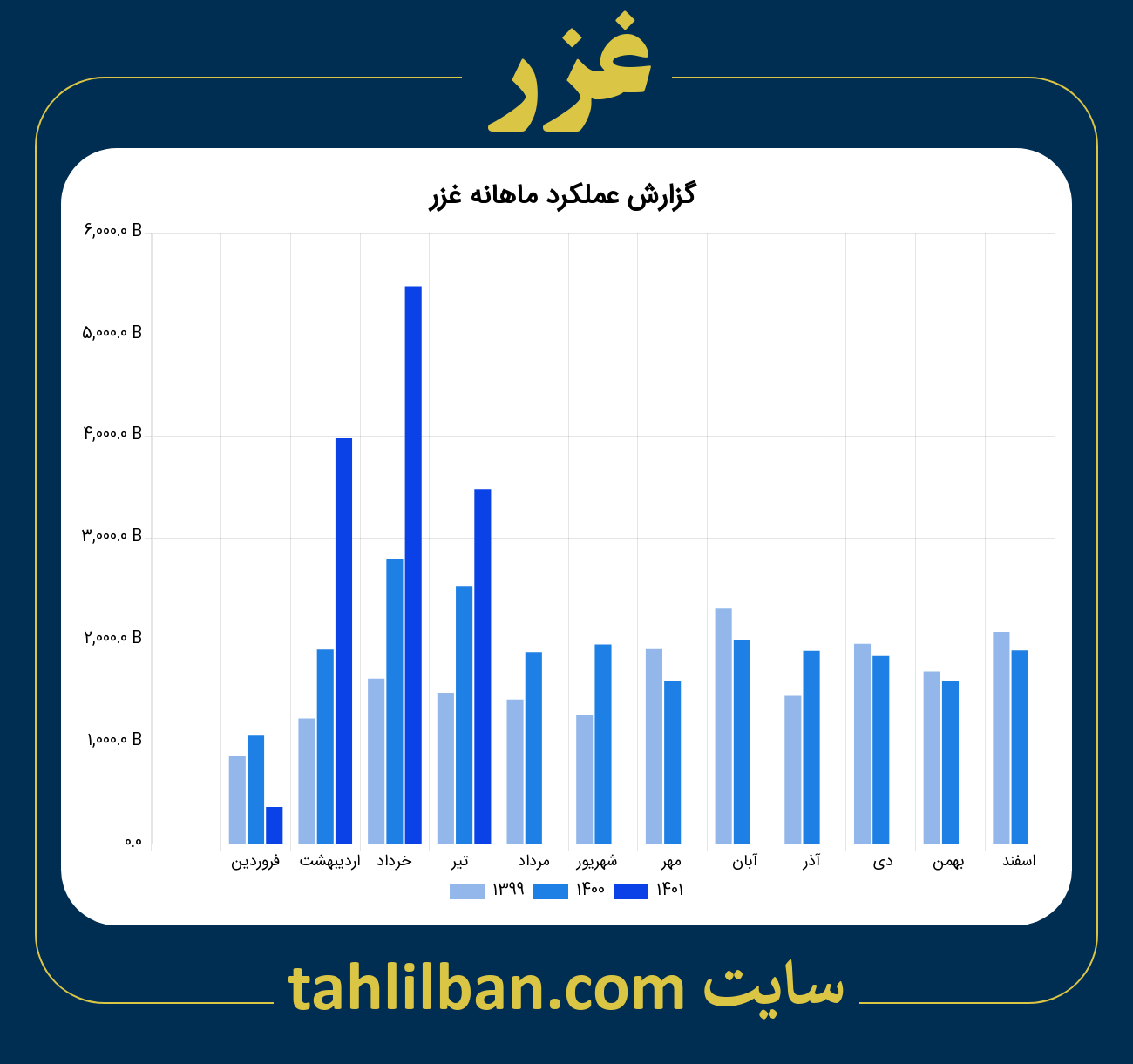 تصویر نمودار ماهانه