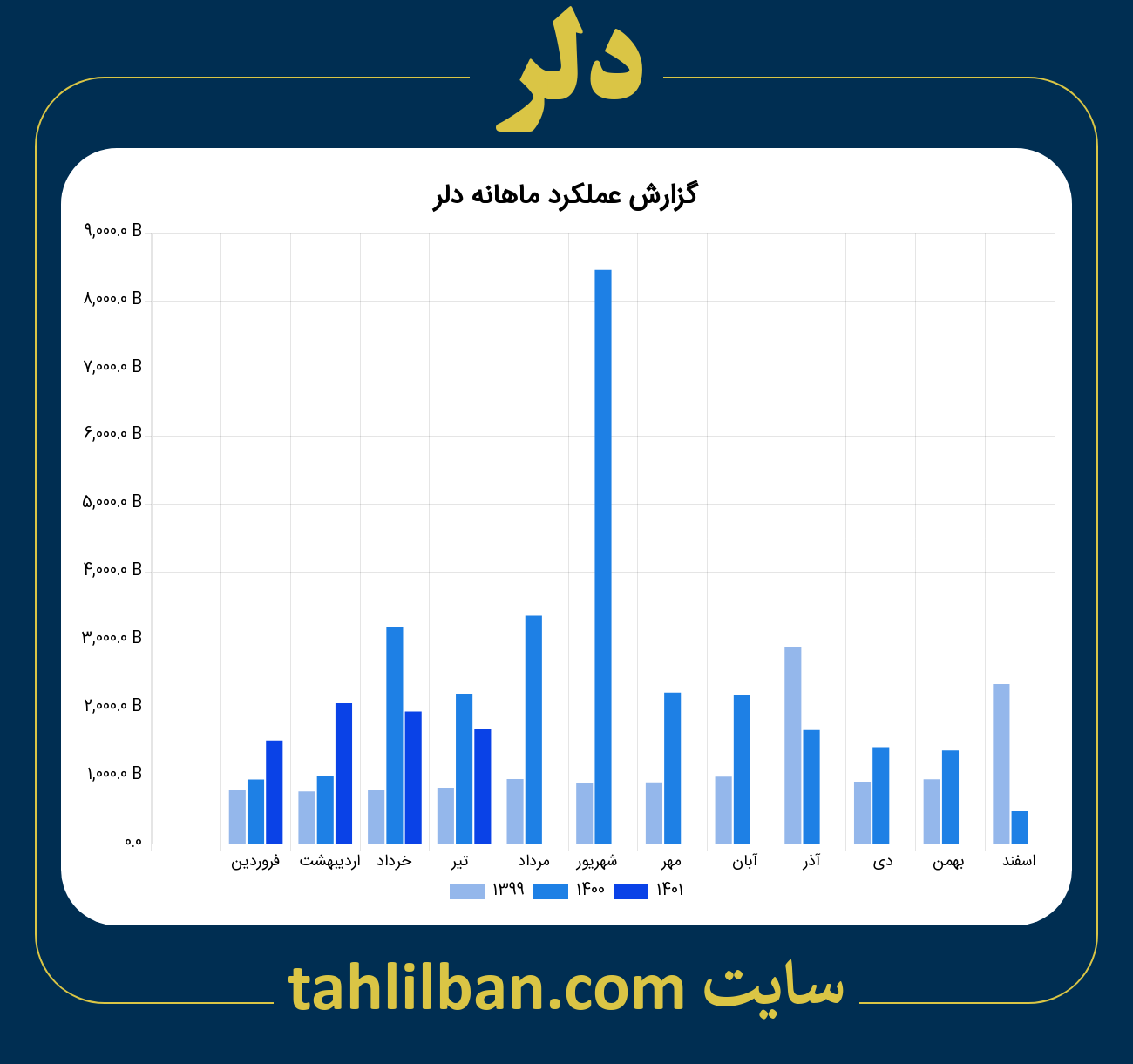 تصویر نمودار ماهانه