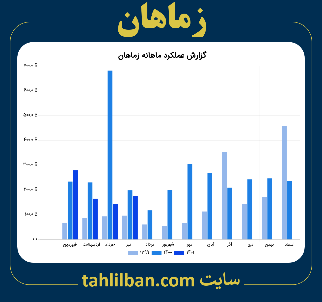 تصویر نمودار ماهانه