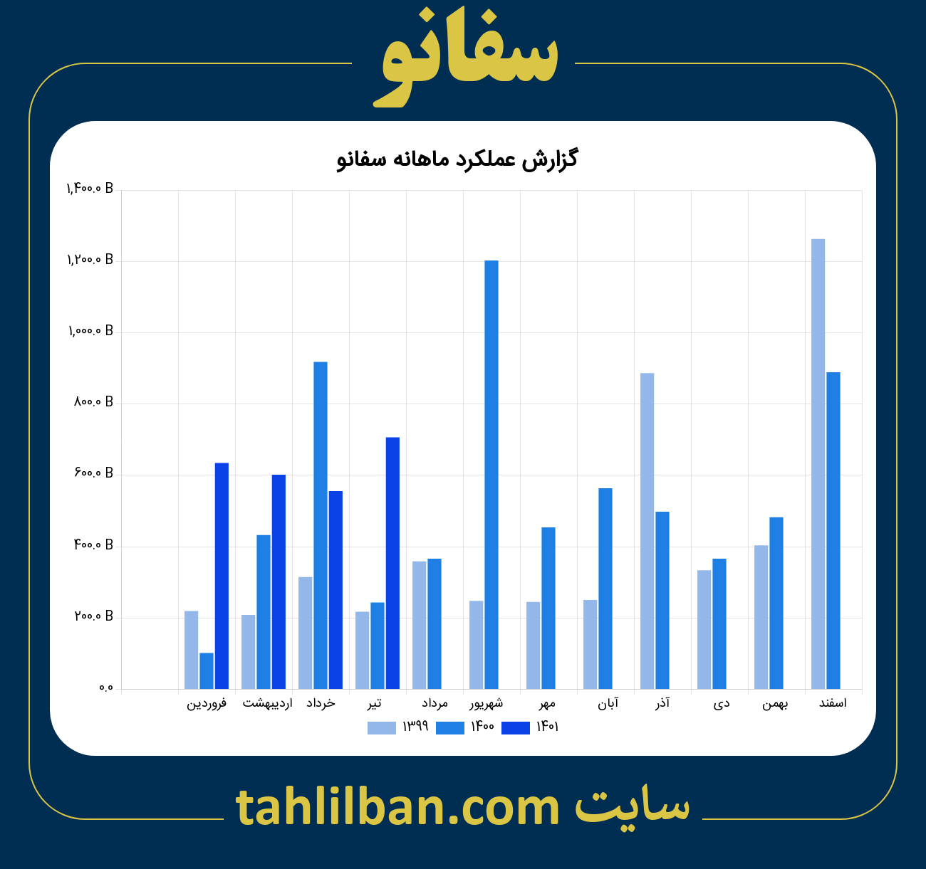 تصویر نمودار ماهانه