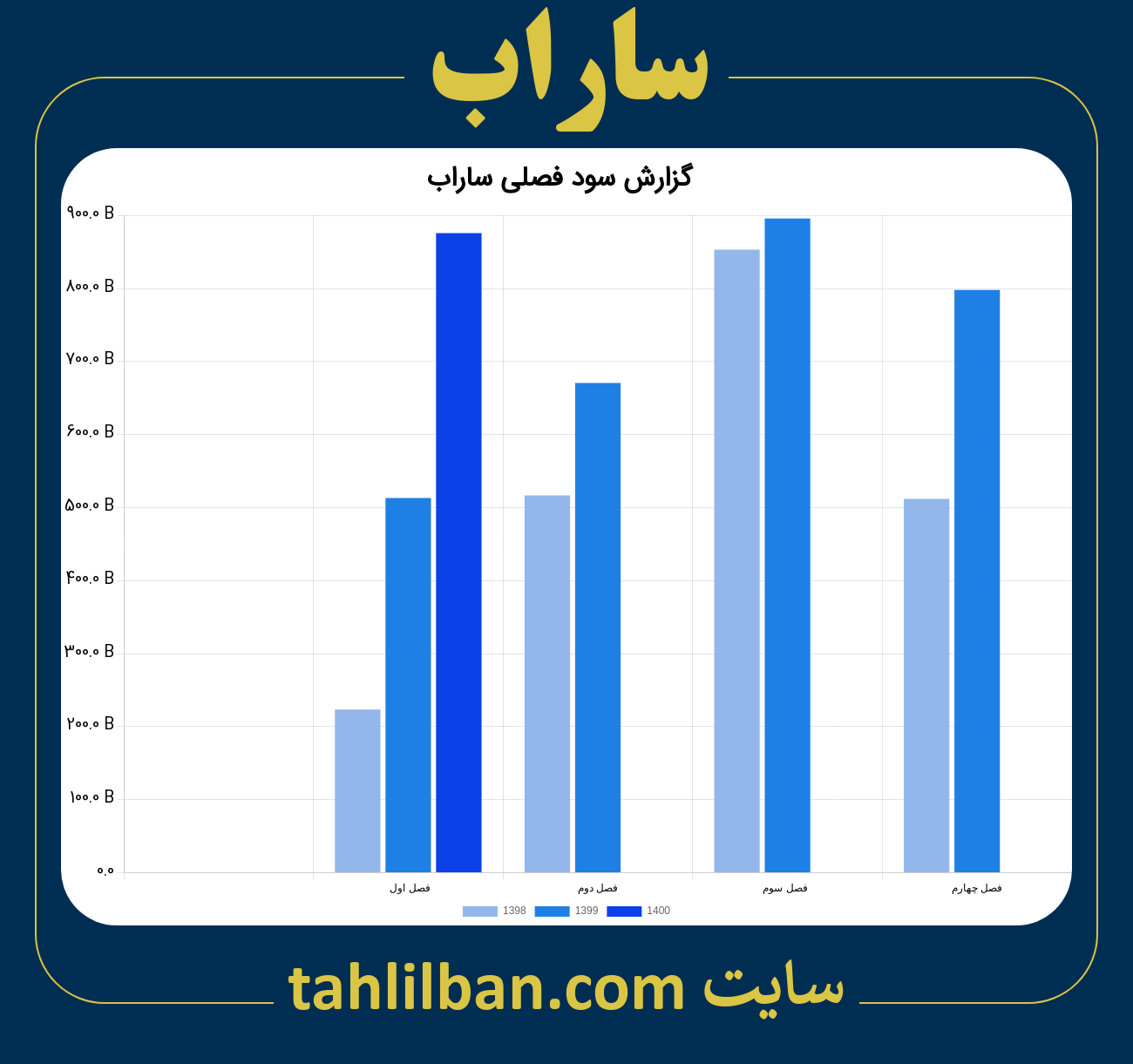 تصویر نمودار گزارش فصلی