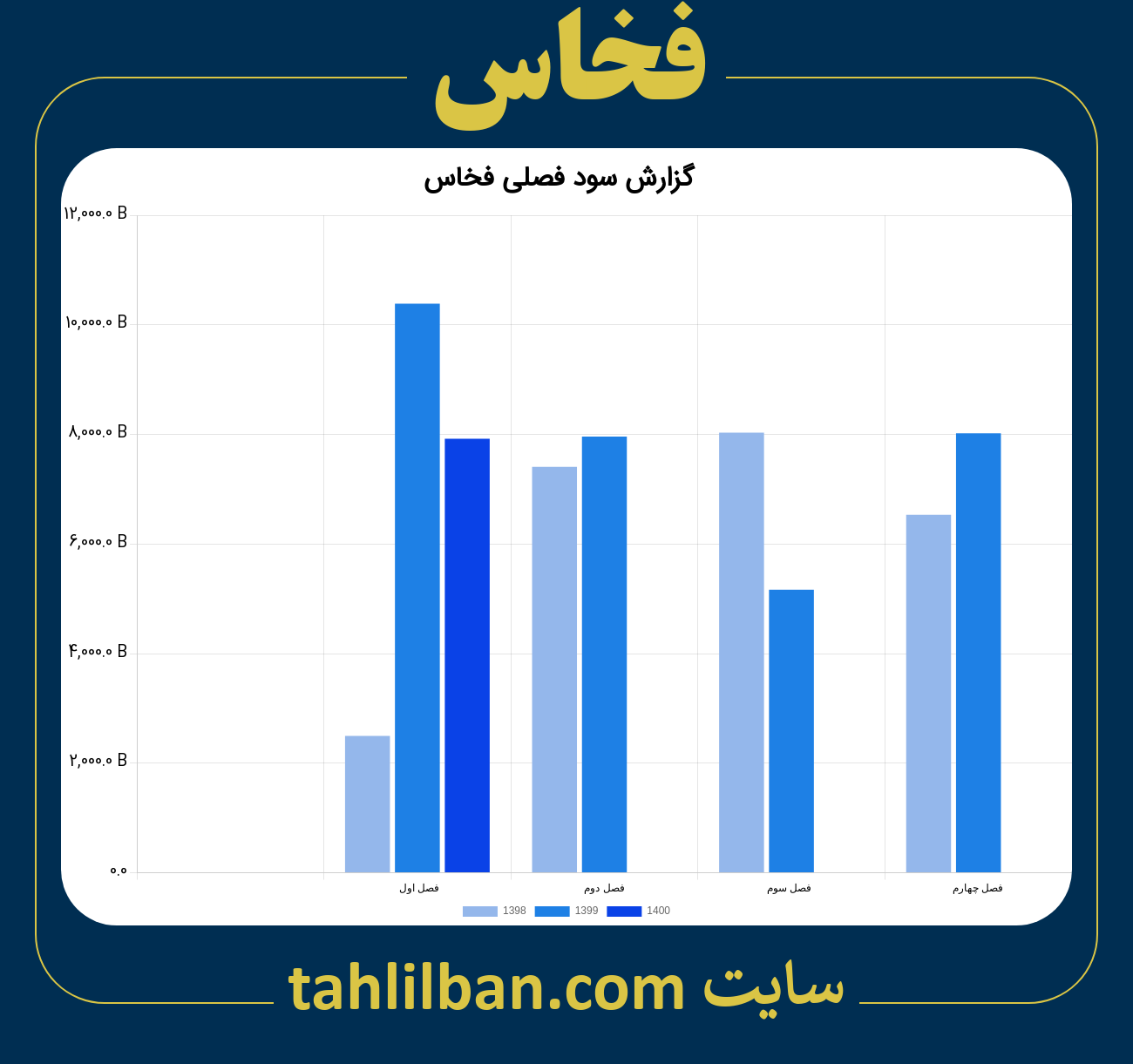 تصویر نمودار گزارش فصلی