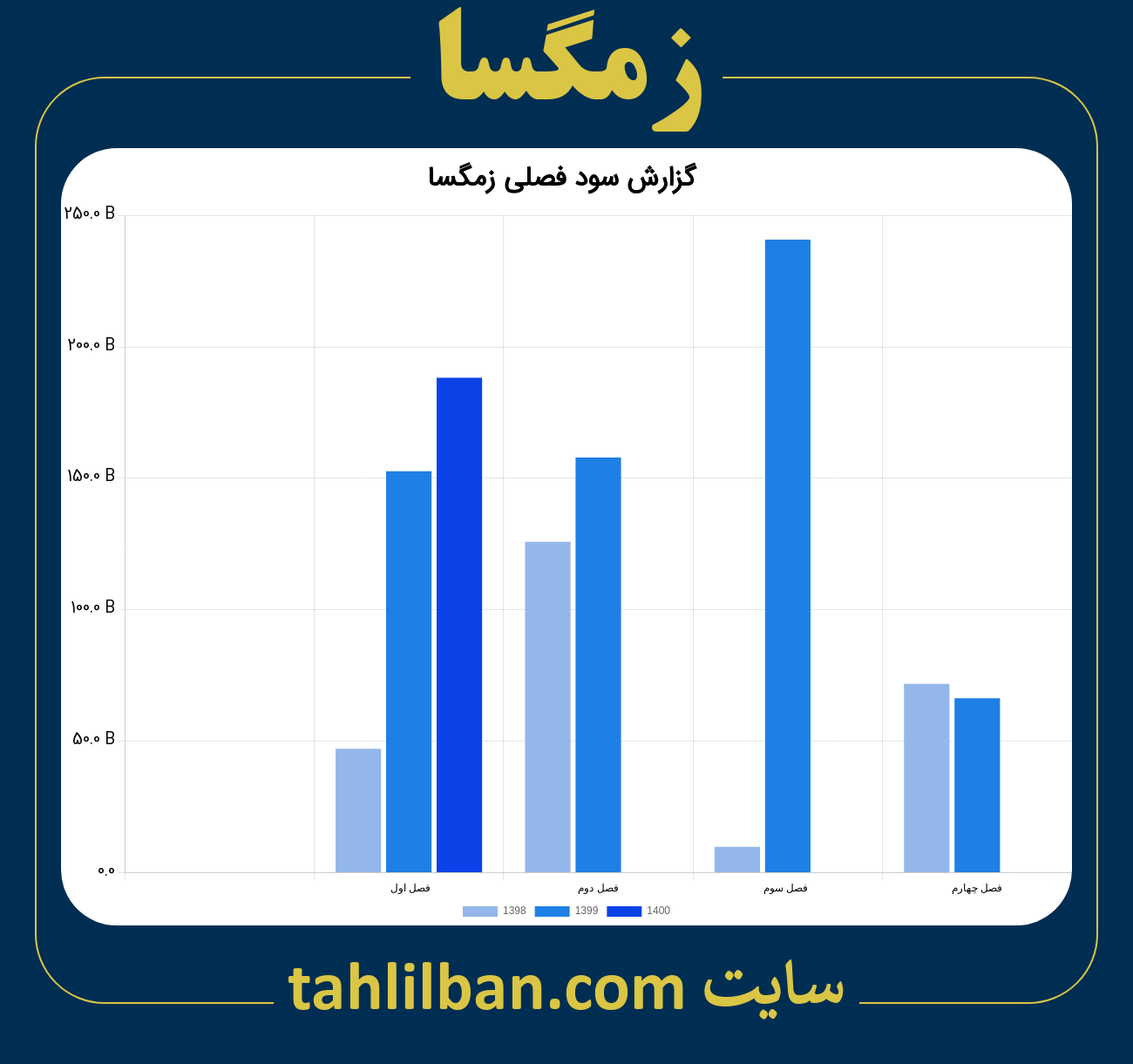 تصویر نمودار گزارش فصلی