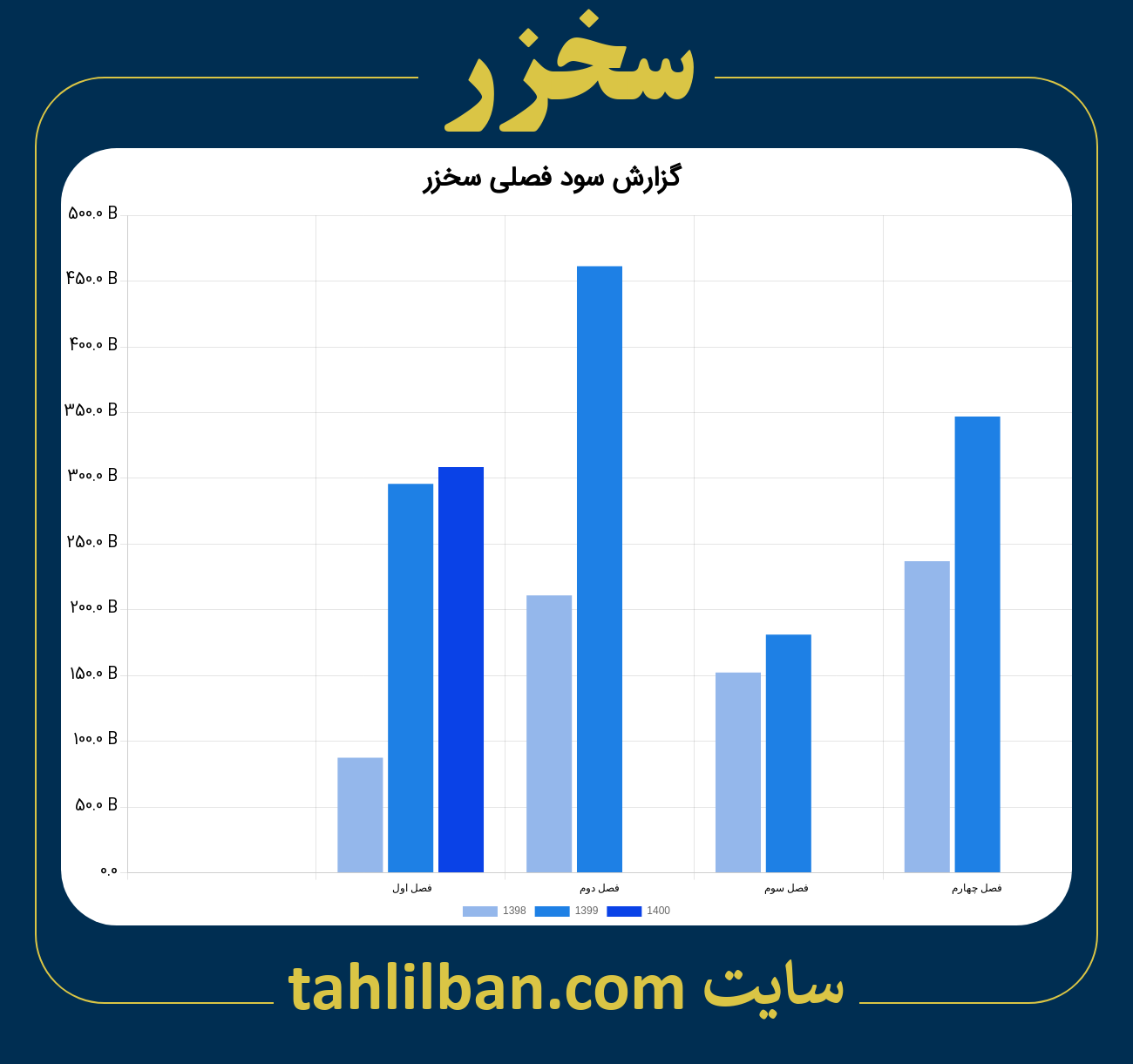 تصویر نمودار گزارش فصلی