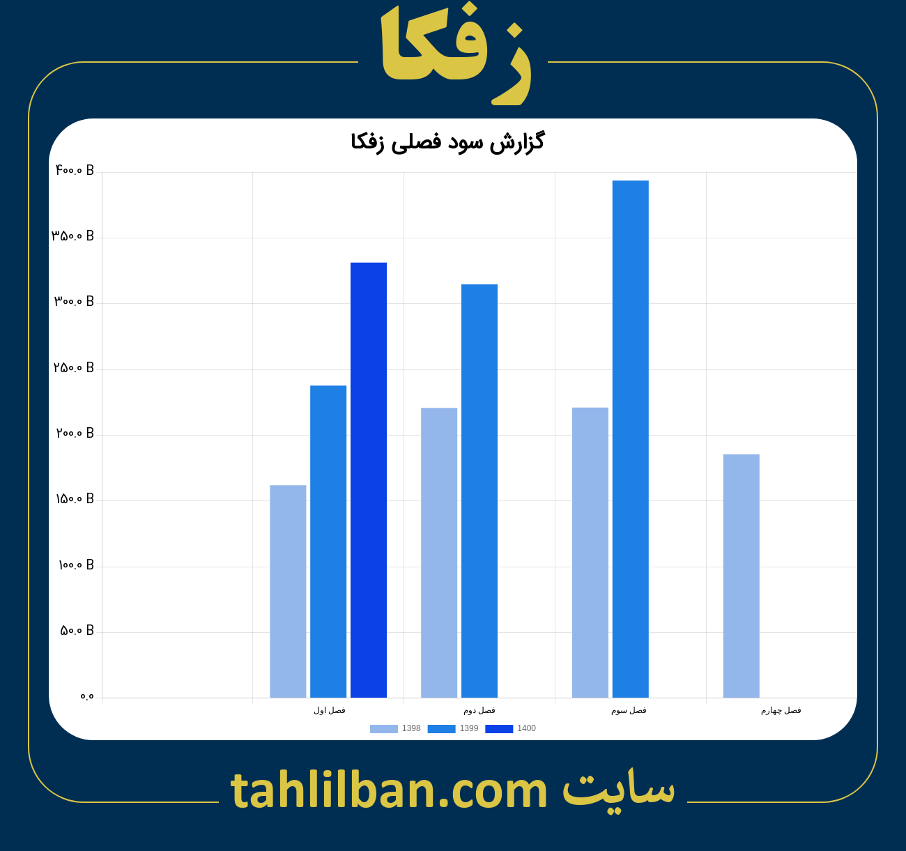 تصویر نمودار گزارش فصلی