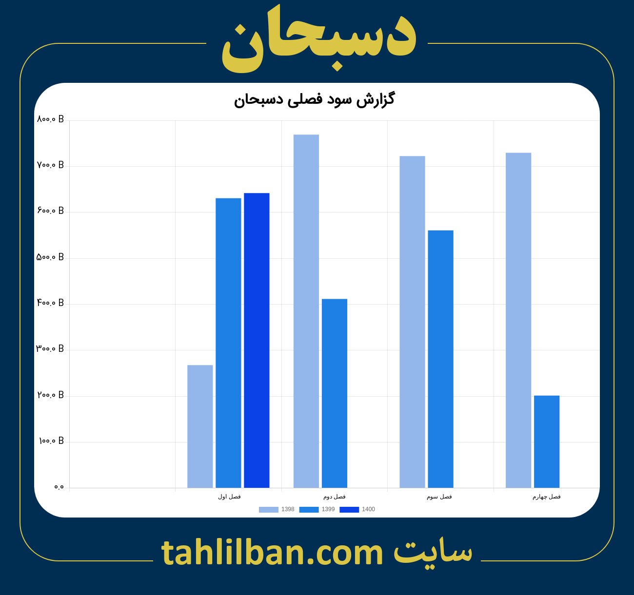 تصویر نمودار گزارش فصلی