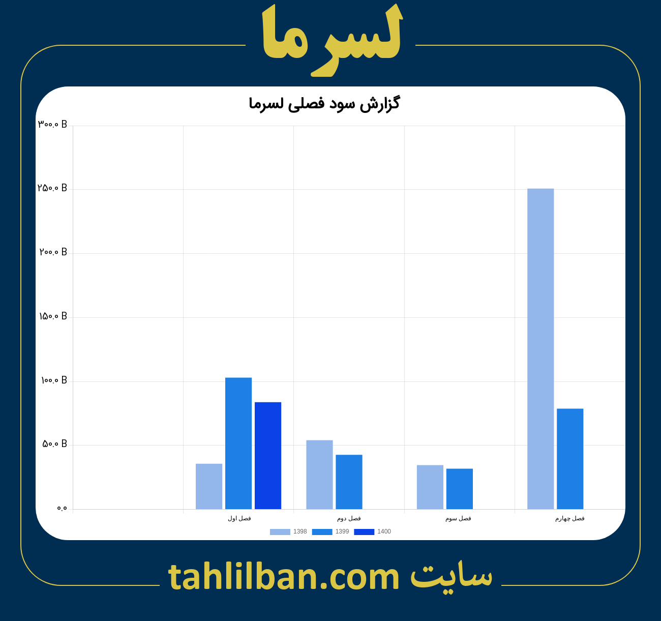 تصویر نمودار گزارش فصلی