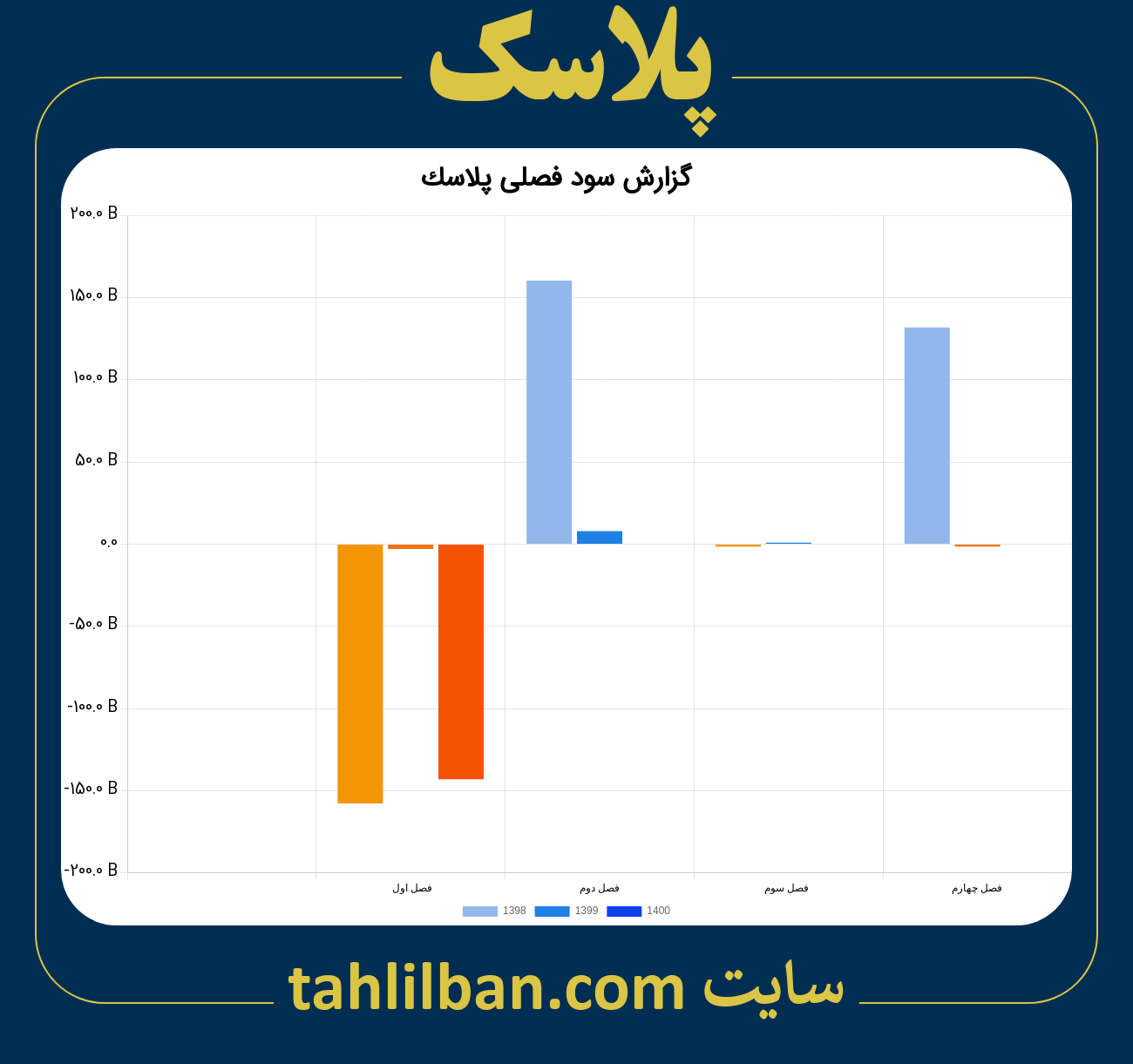 تصویر نمودار گزارش فصلی