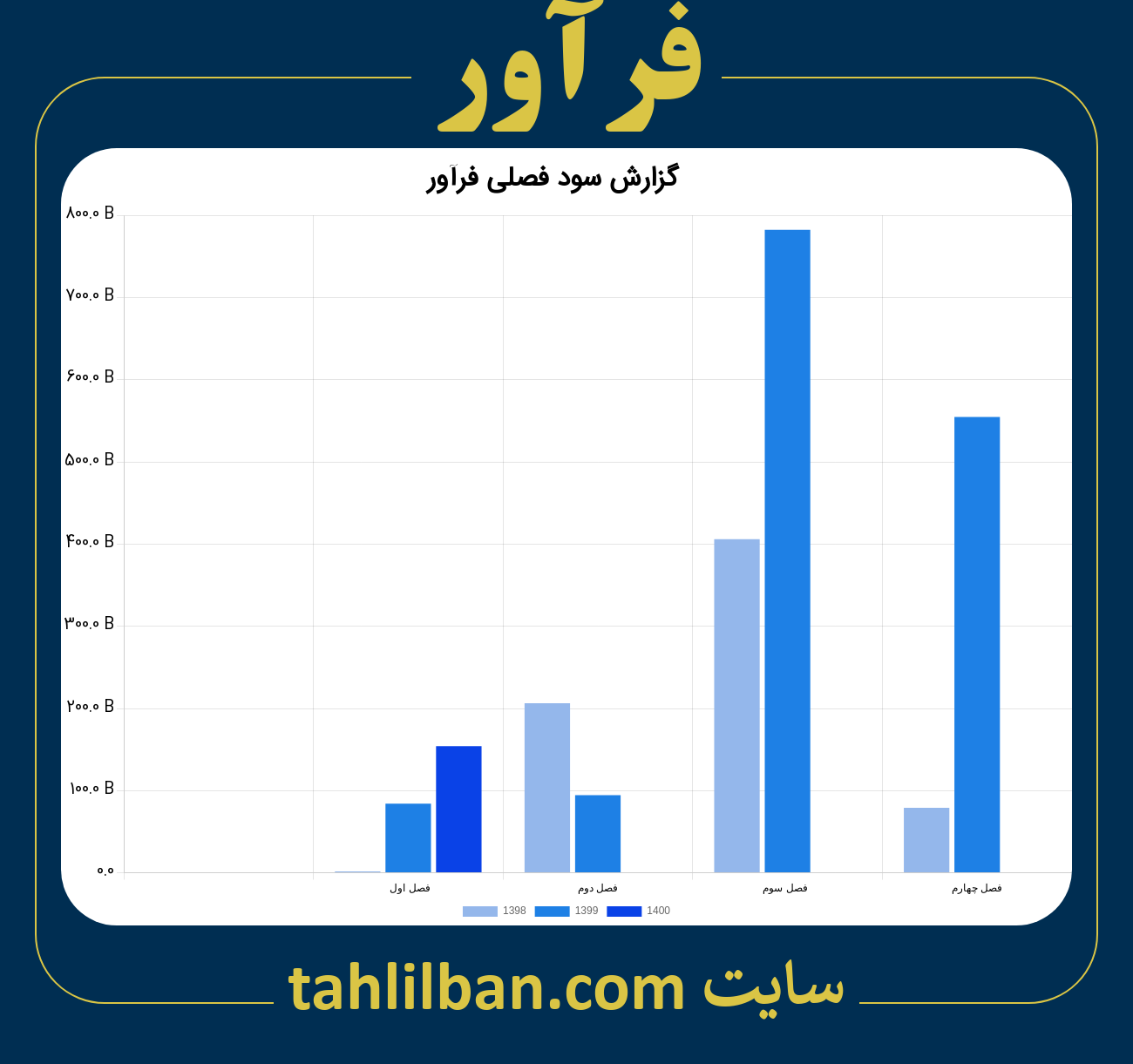 تصویر نمودار گزارش فصلی