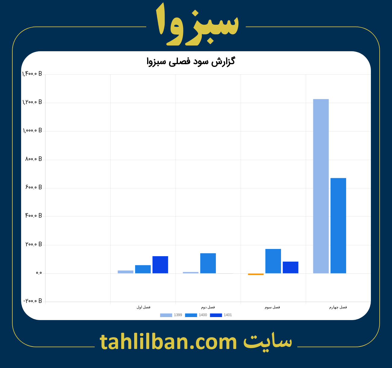 تصویر نمودار گزارش فصلی