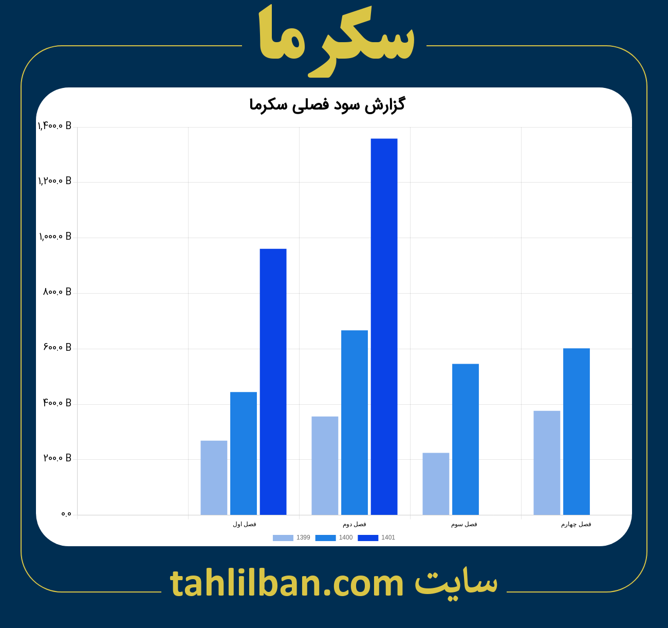 تصویر نمودار گزارش فصلی