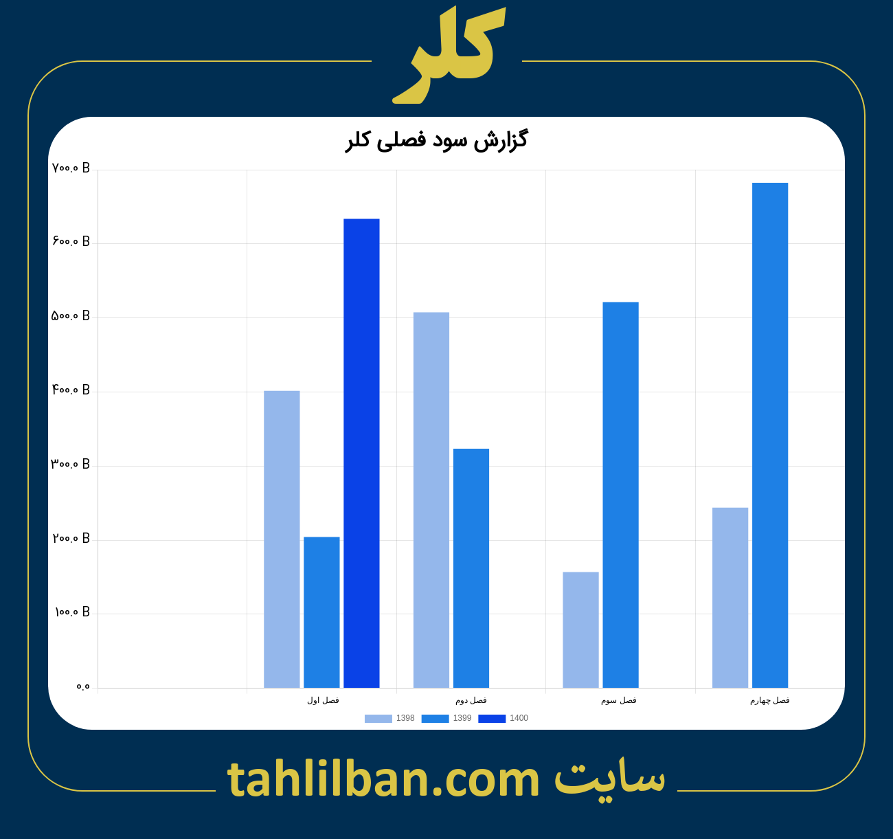 تصویر نمودار گزارش فصلی