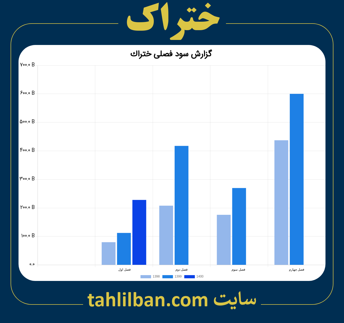 تصویر نمودار گزارش فصلی