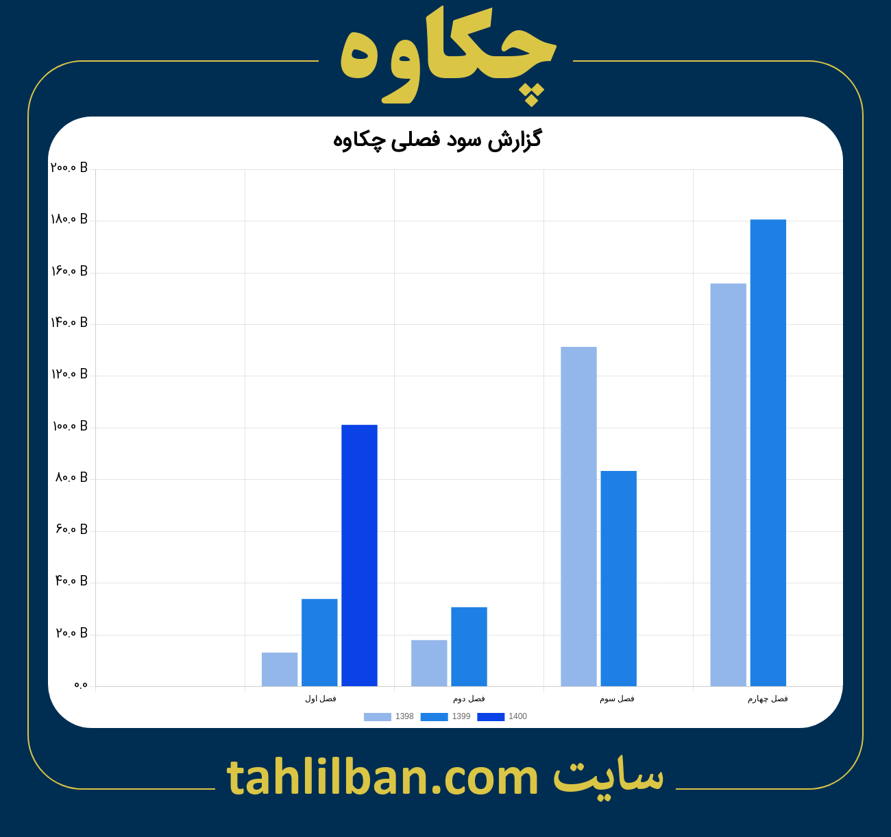 تصویر نمودار گزارش فصلی