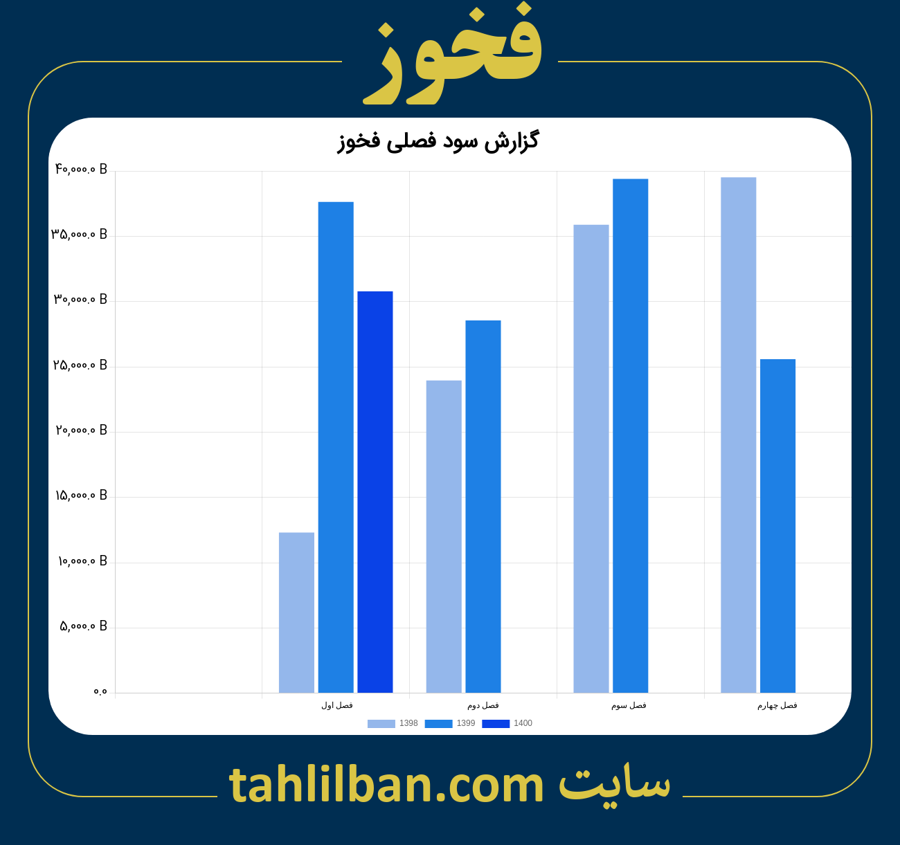 تصویر نمودار گزارش فصلی