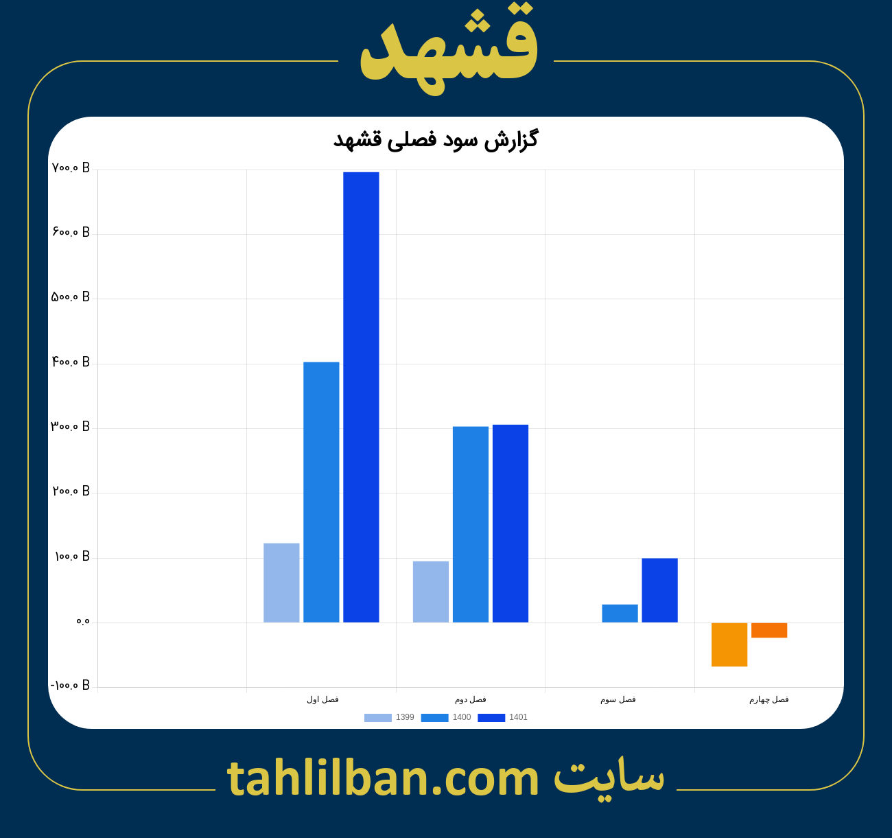 تصویر نمودار گزارش فصلی