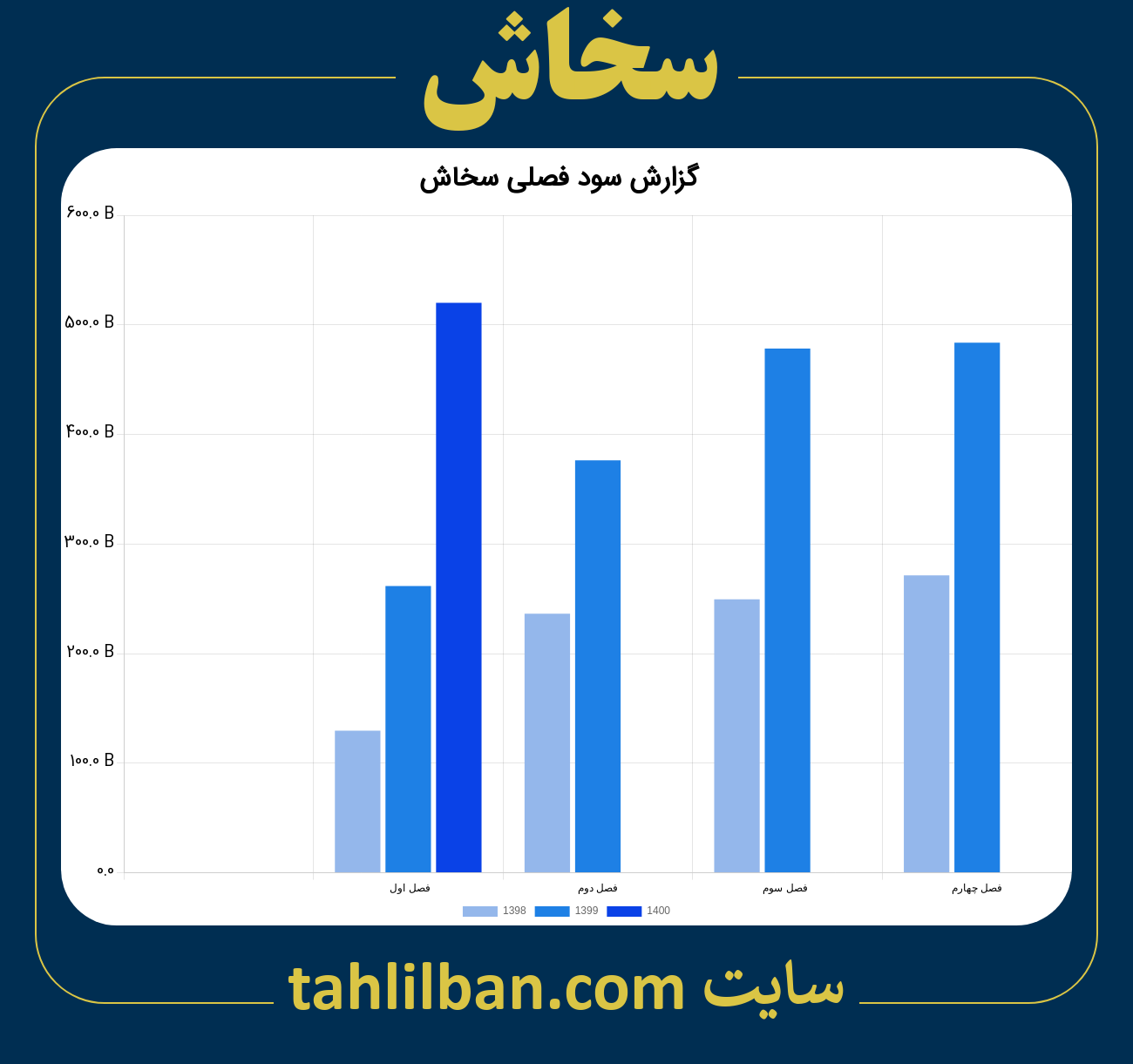 تصویر نمودار گزارش فصلی