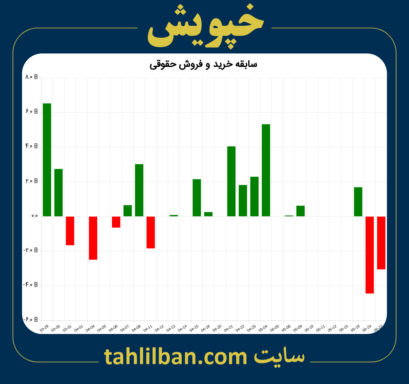 تصویر نمودار خرید و فروش حقوقی