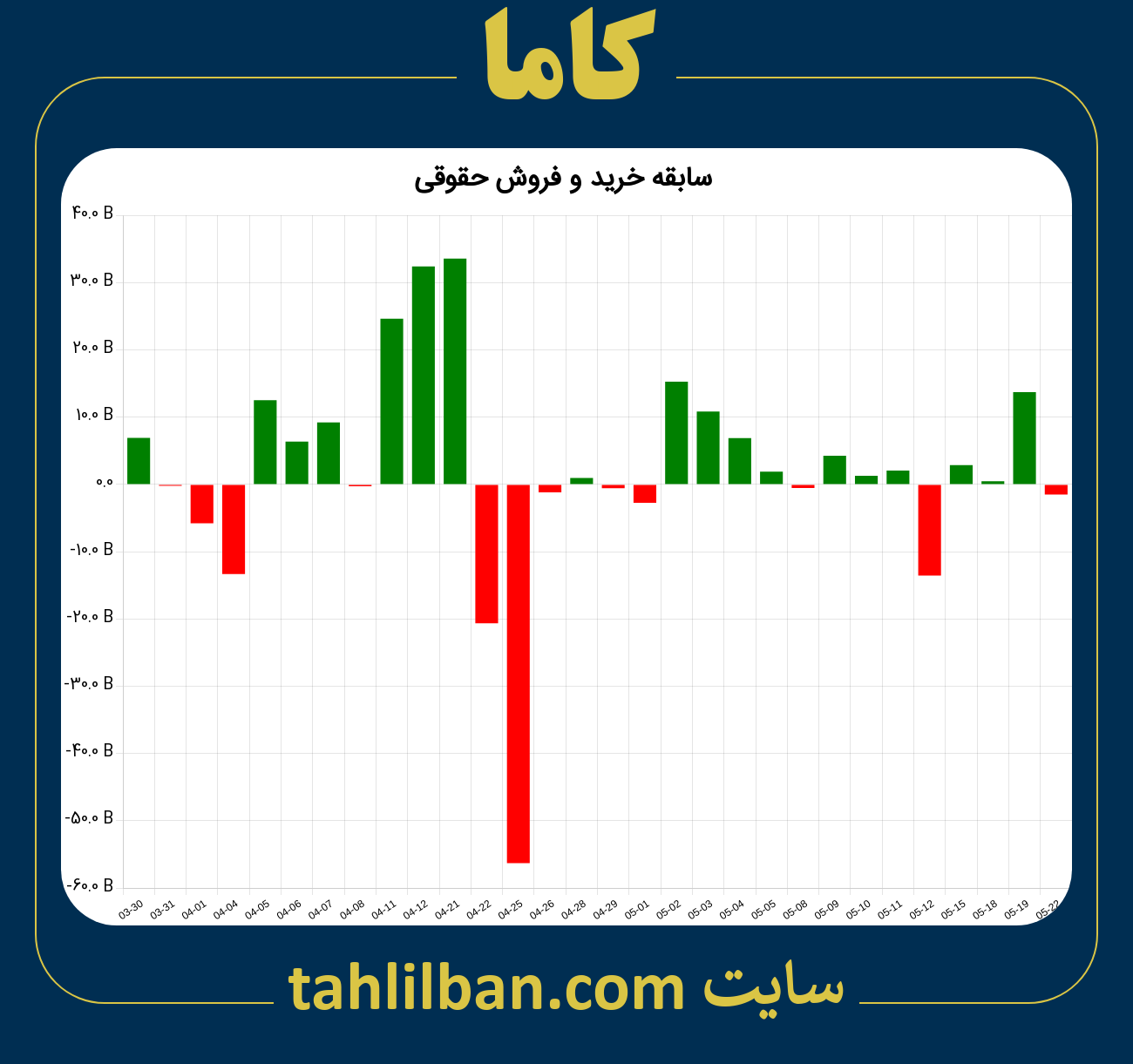 تصویر نمودار خرید و فروش حقوقی