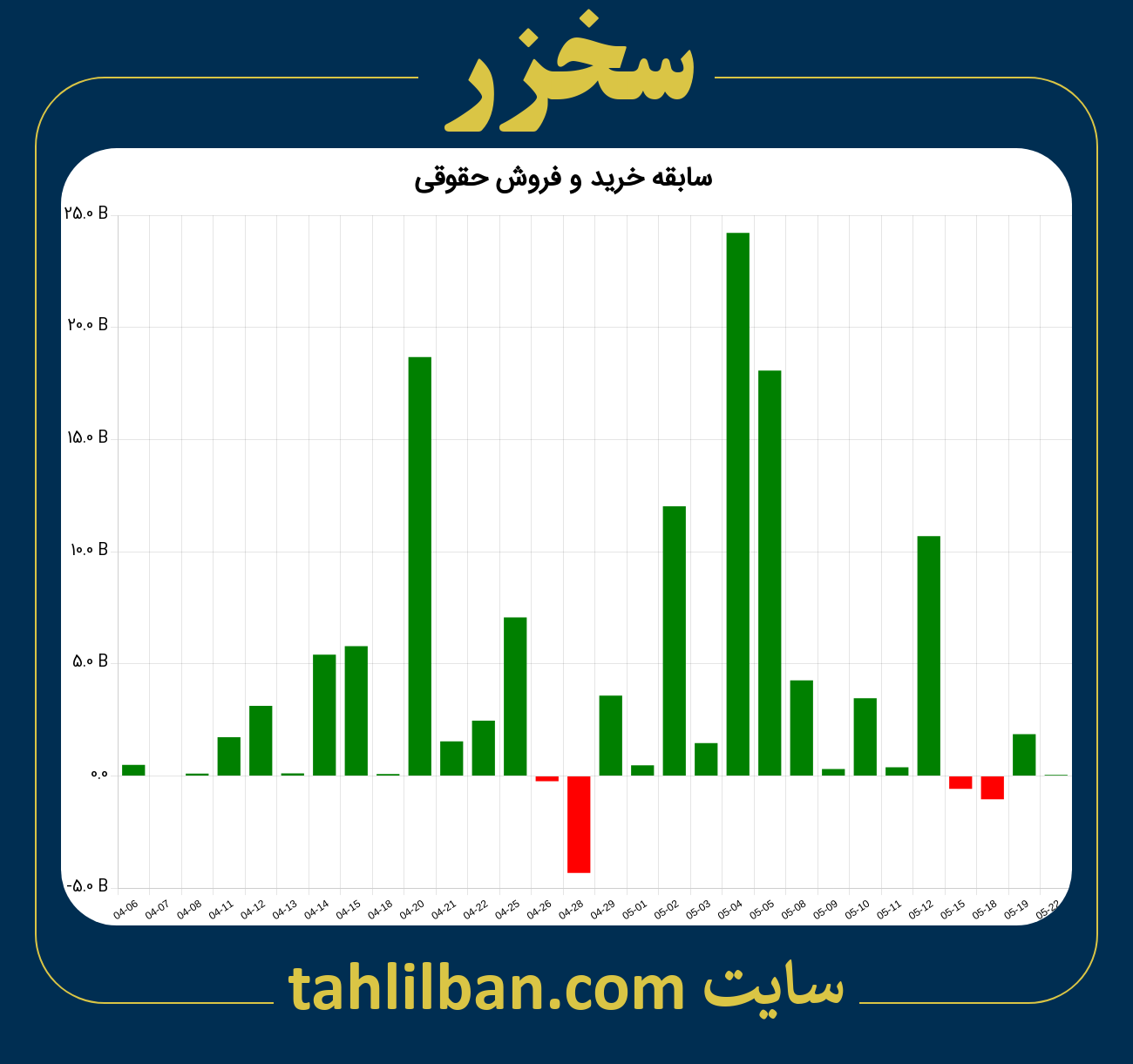 تصویر نمودار خرید و فروش حقوقی