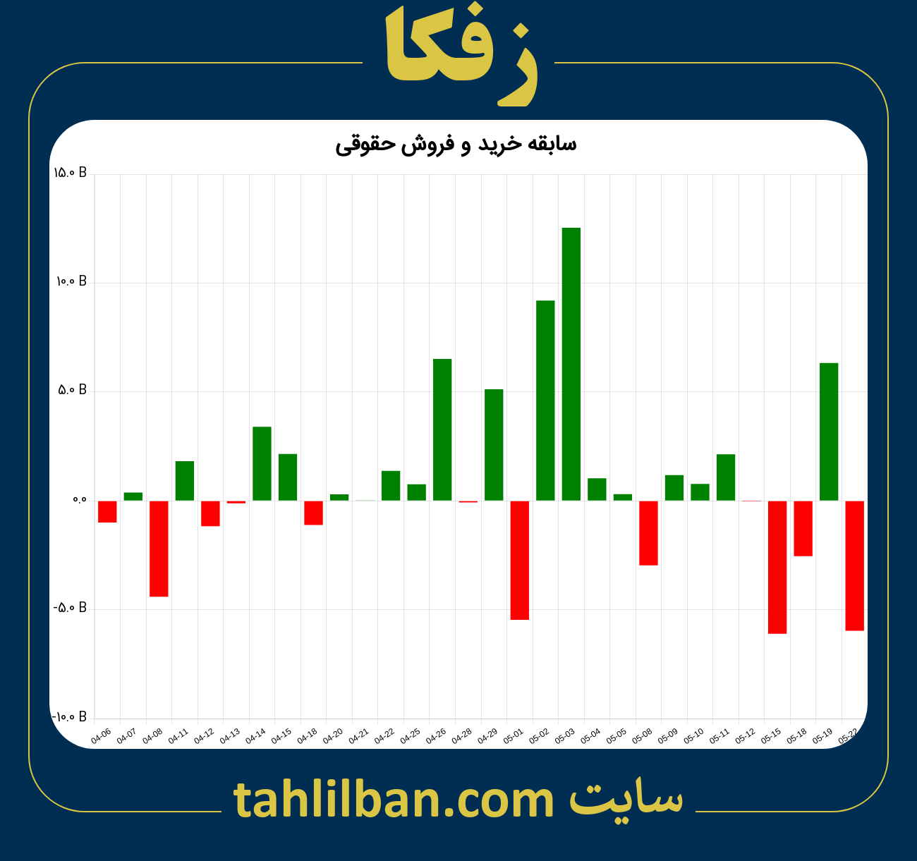 تصویر نمودار خرید و فروش حقوقی