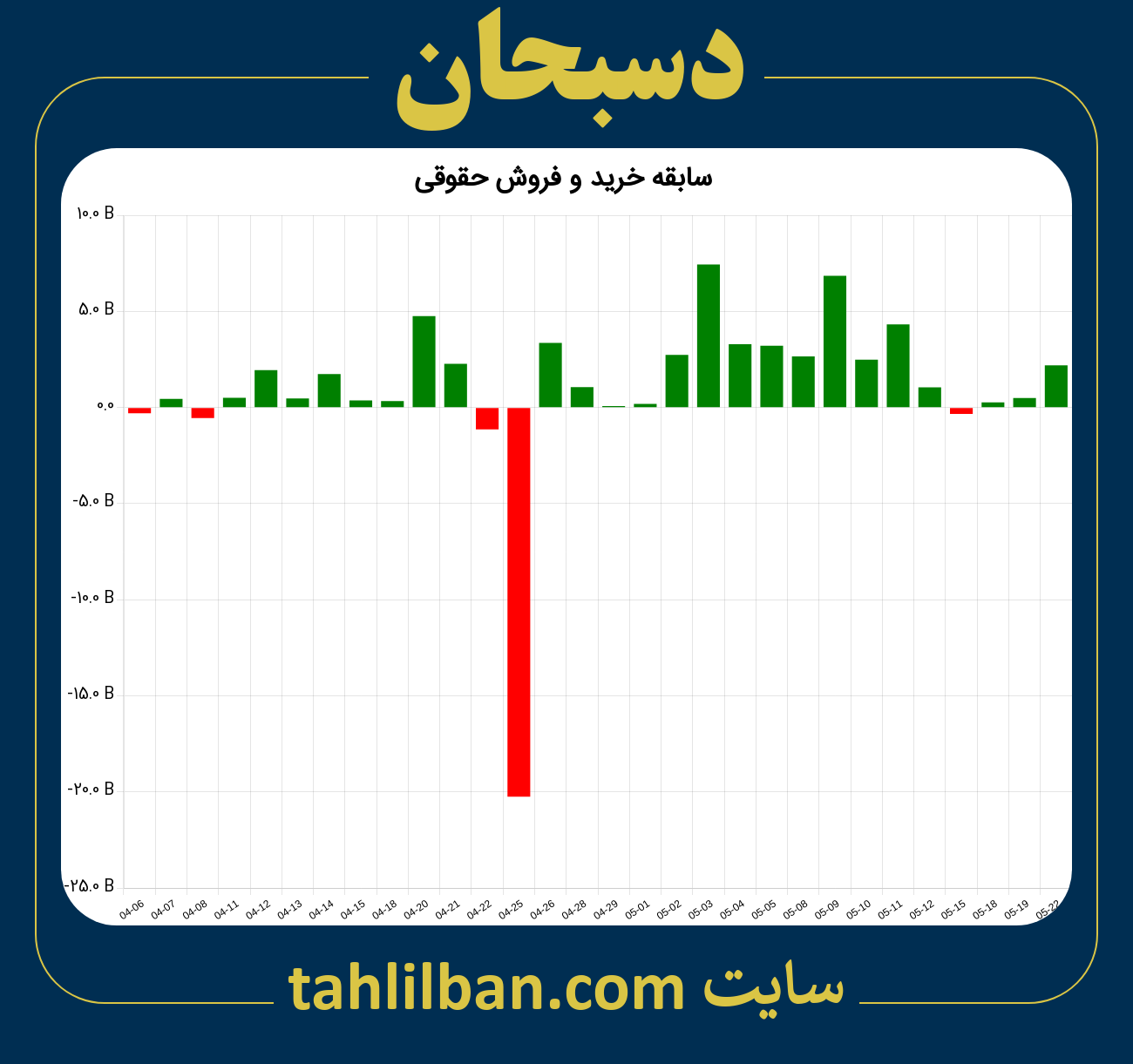 تصویر نمودار خرید و فروش حقوقی