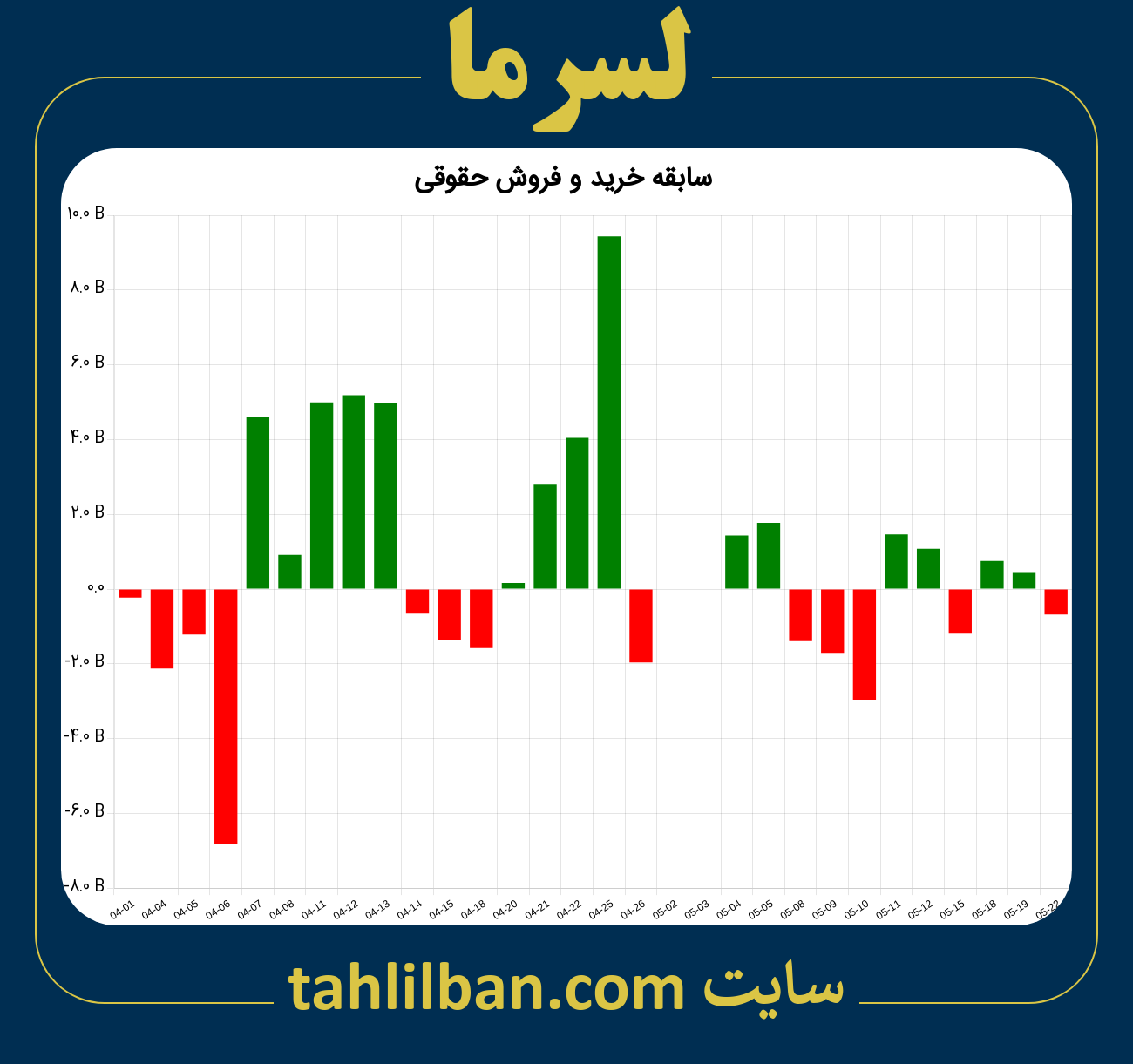 تصویر نمودار خرید و فروش حقوقی