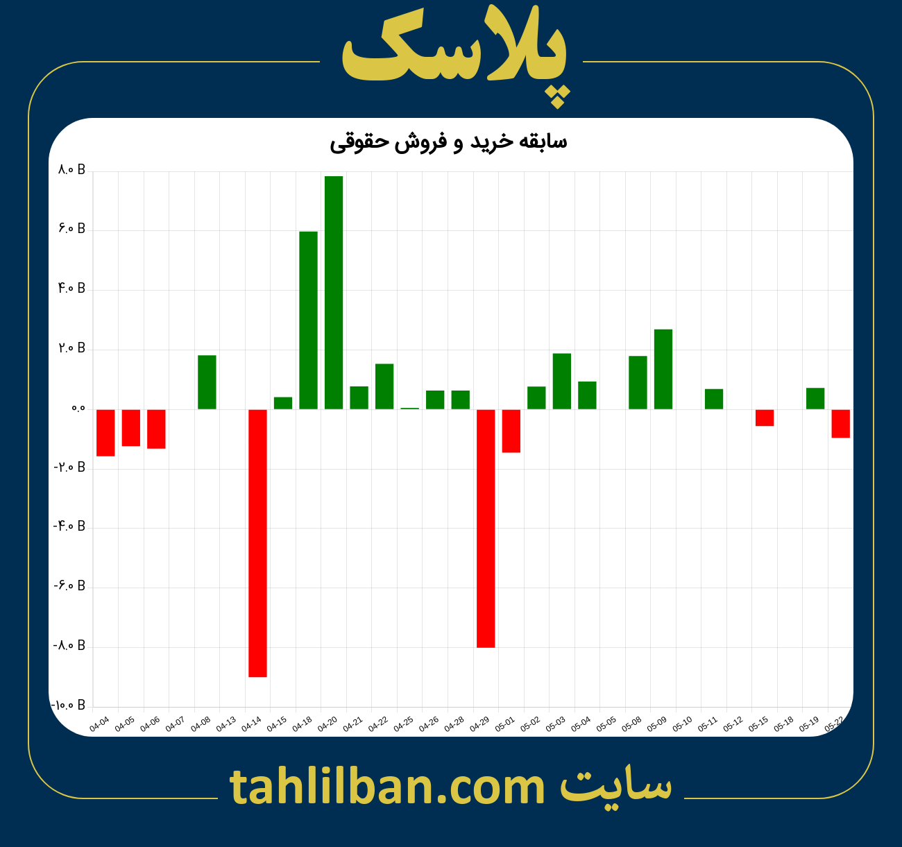 تصویر نمودار خرید و فروش حقوقی