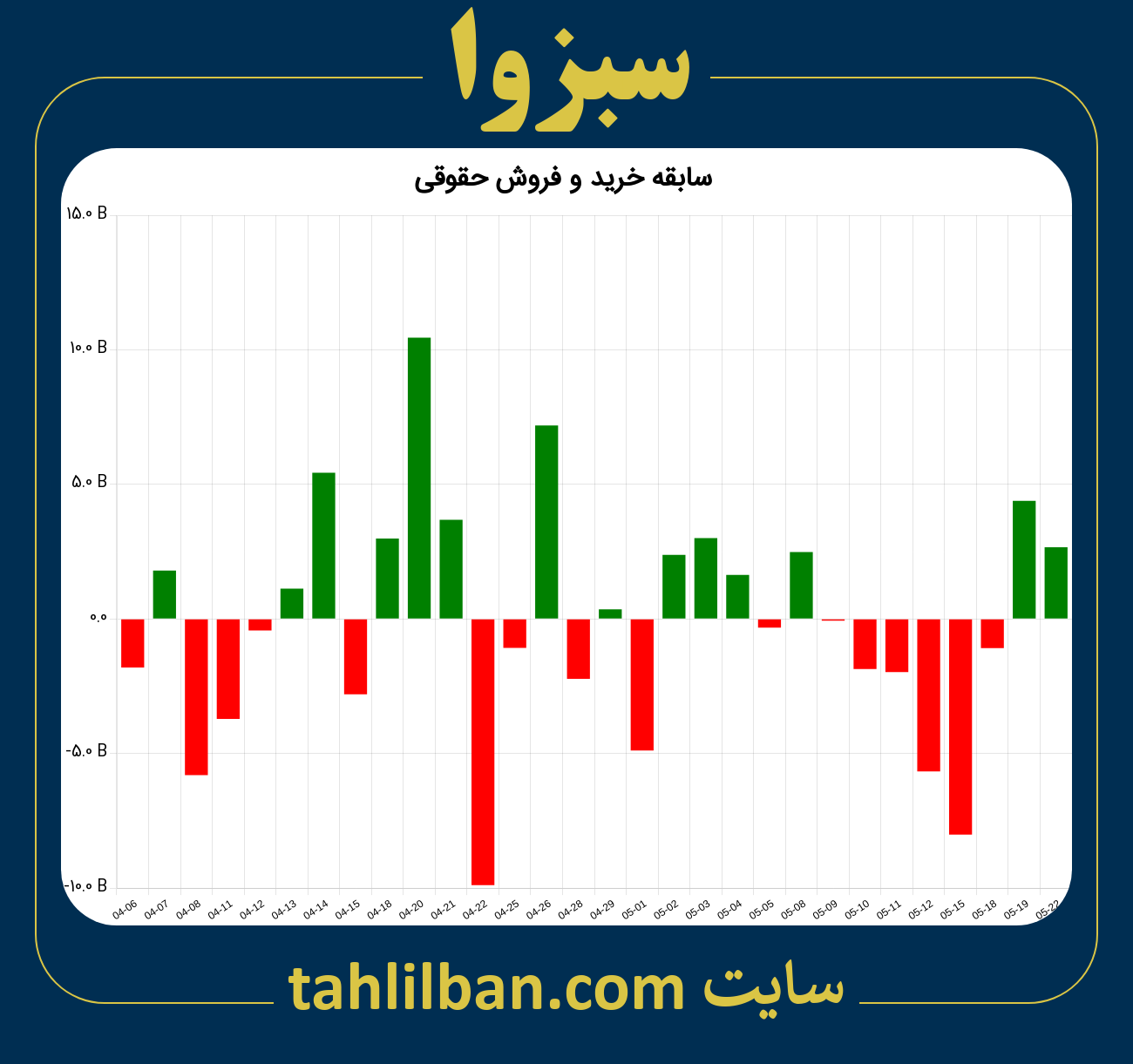 تصویر نمودار خرید و فروش حقوقی