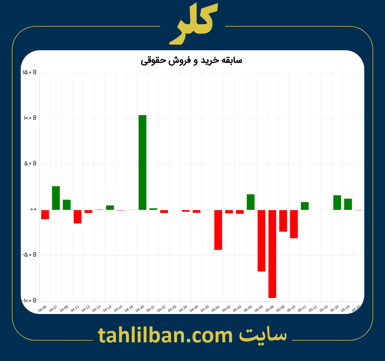 تصویر نمودار خرید و فروش حقوقی